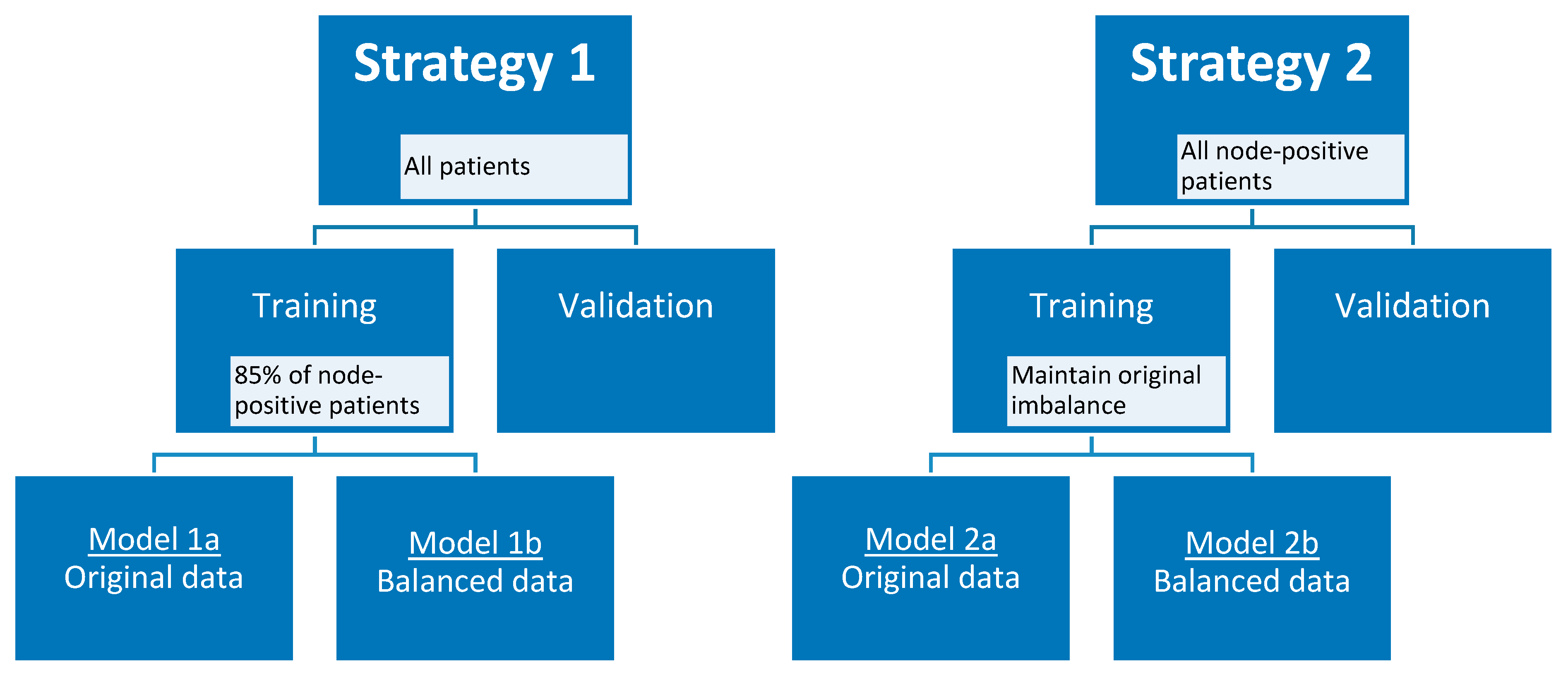 Cancers 13 00757 g005 Cancers 13 00757 g005