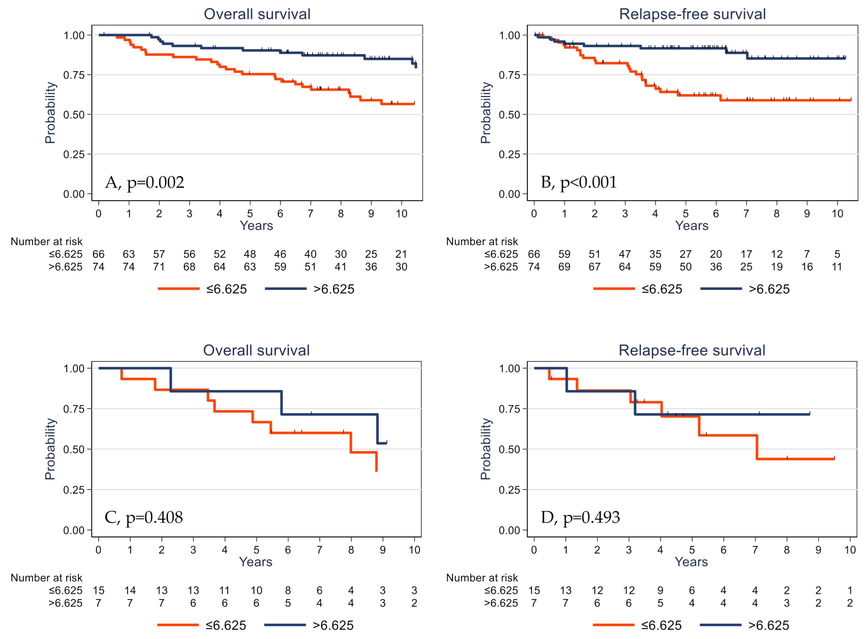 Cancers 13 00765 g005