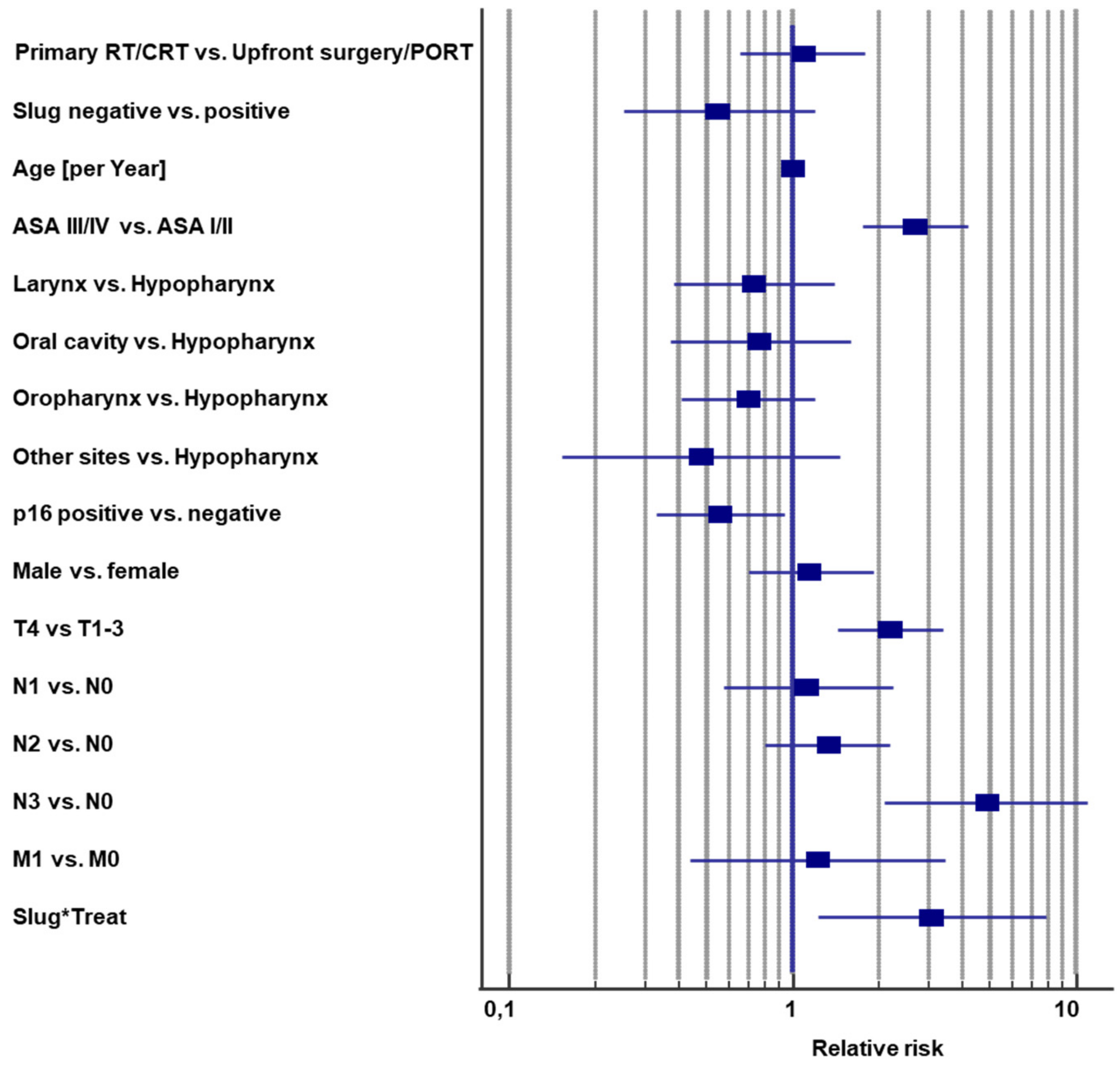 Cancers 13 00772 g005 Cancers 13 00772 g005