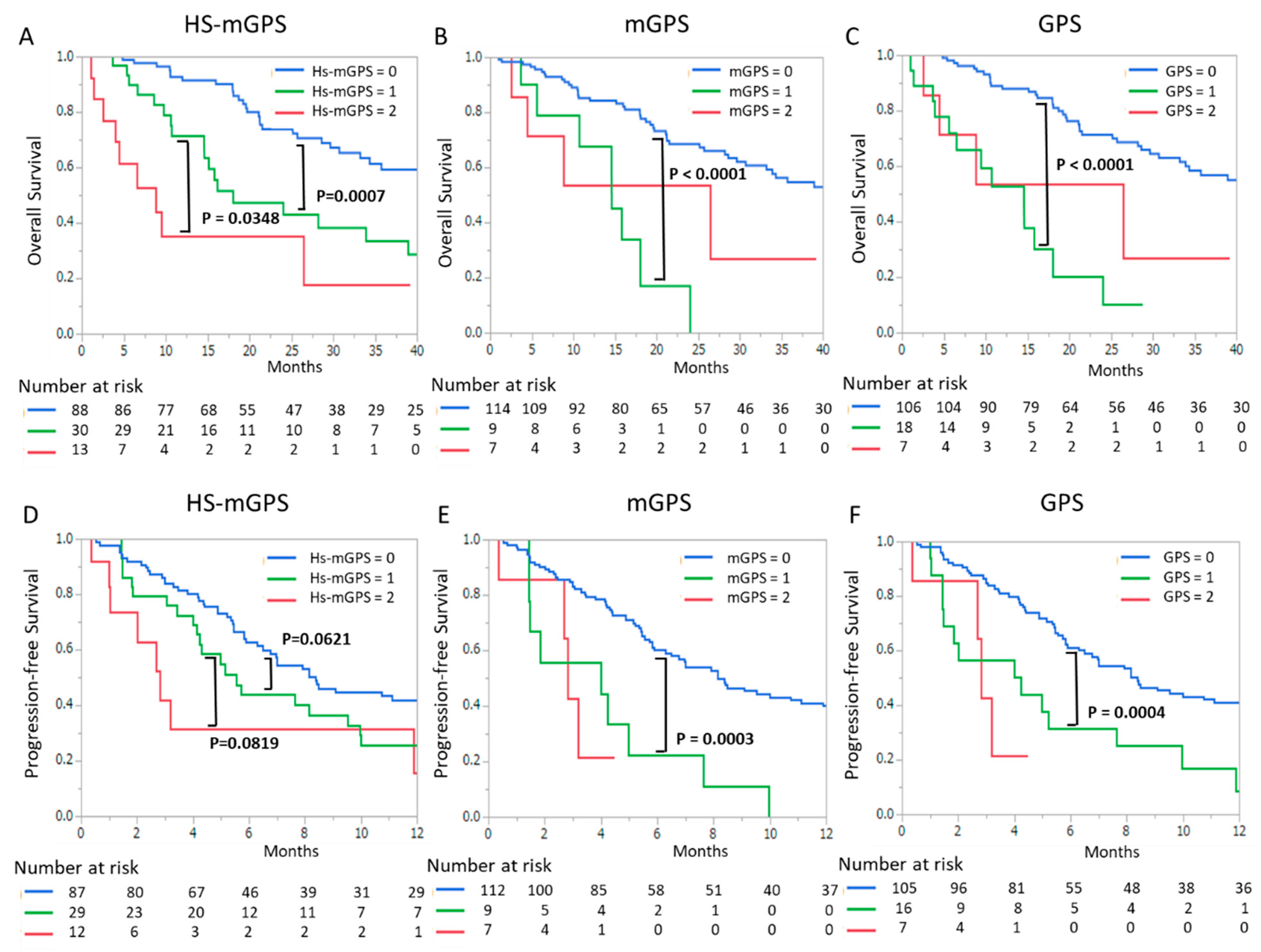 Cancers 13 00773 g001