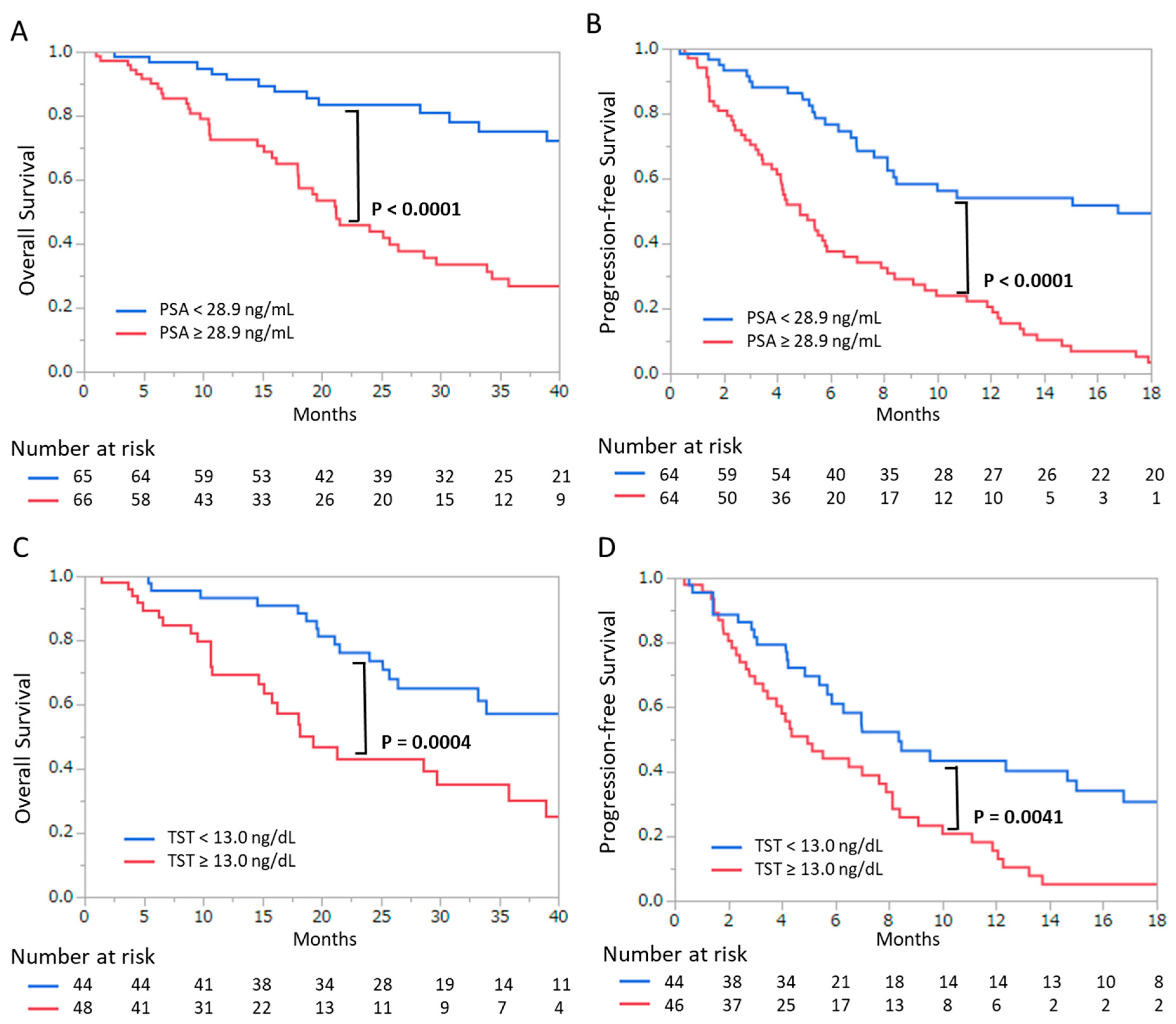 Cancers 13 00773 g002