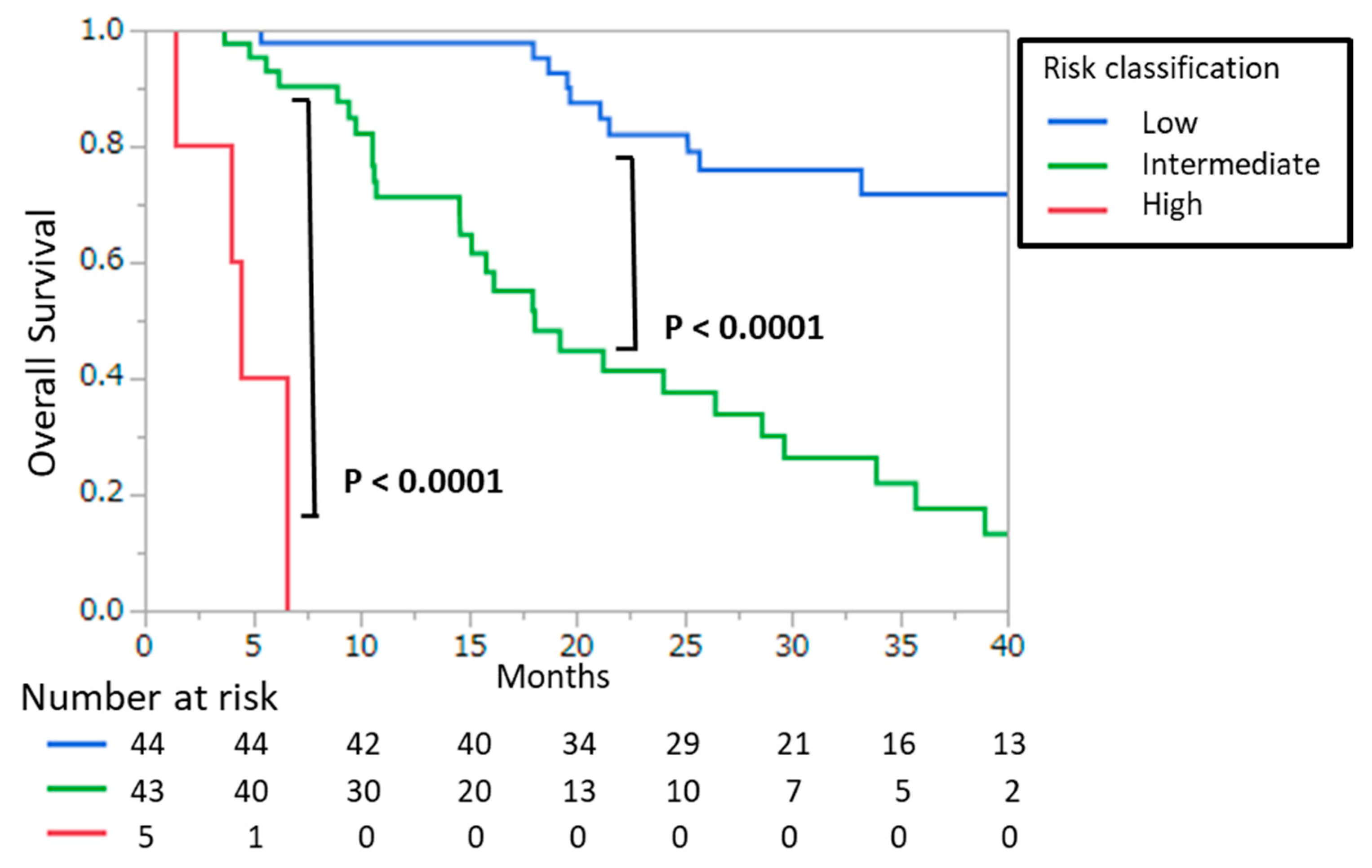 Cancers 13 00773 g003