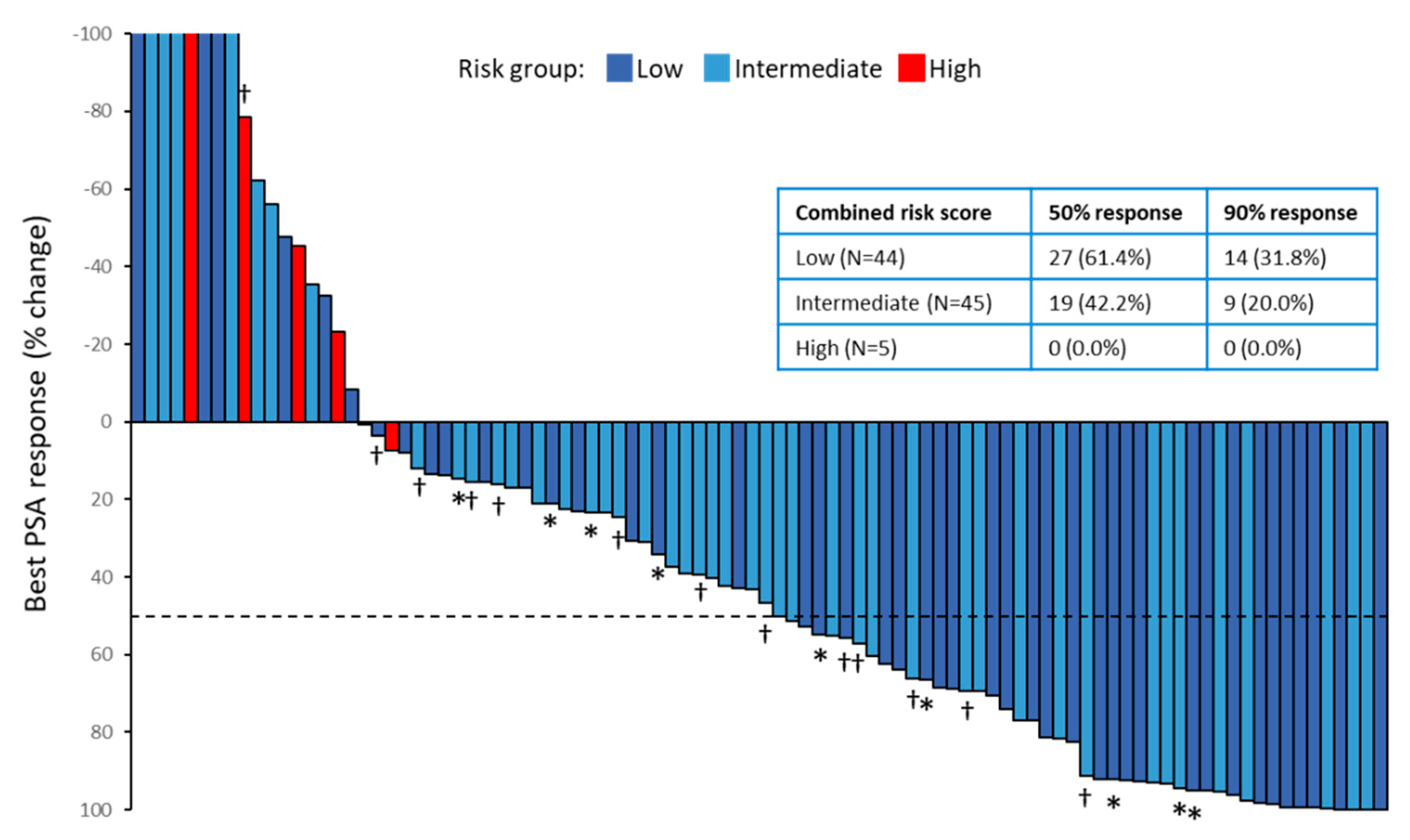 Cancers 13 00773 g004