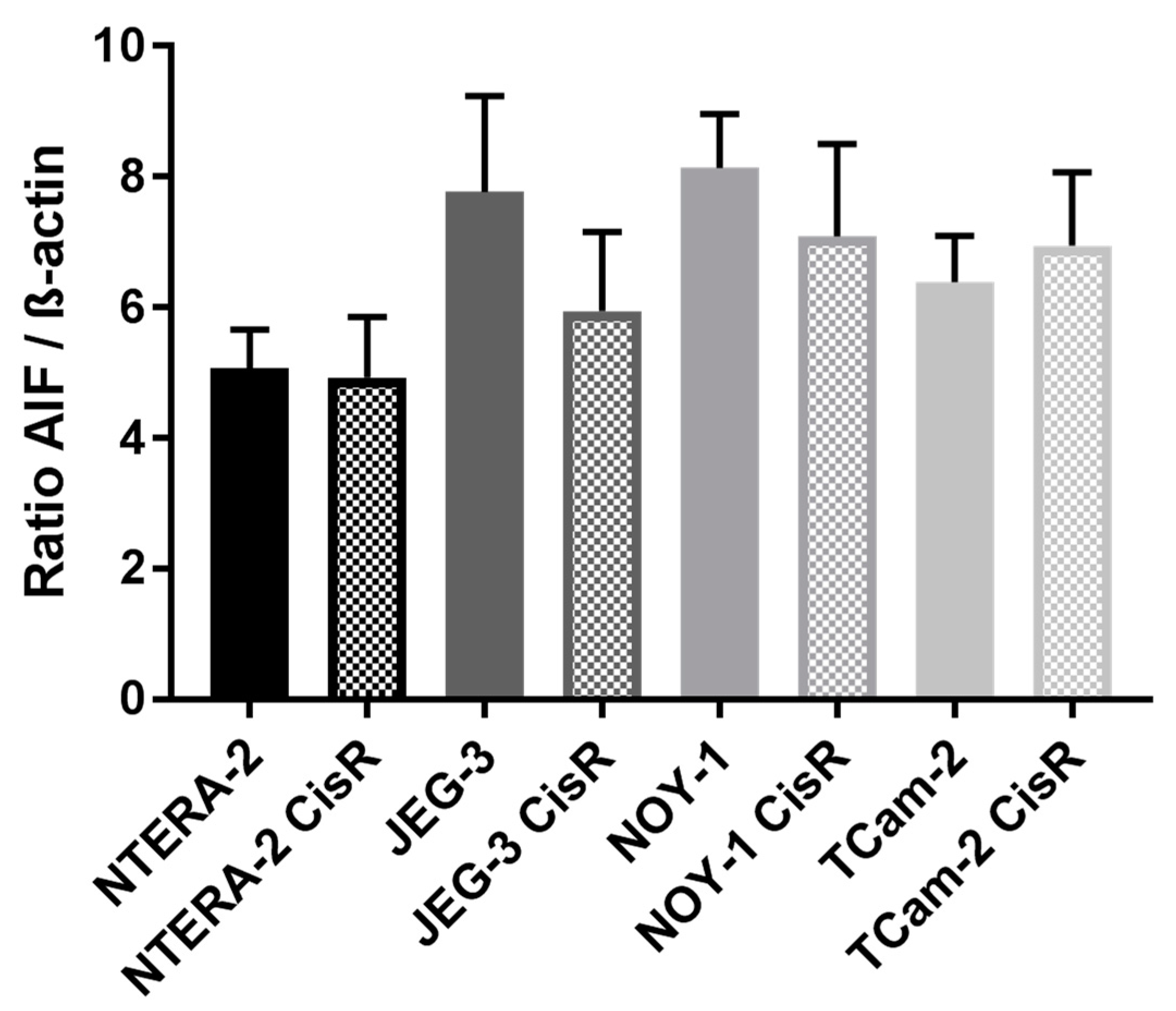 Cancers 13 00776 g002b