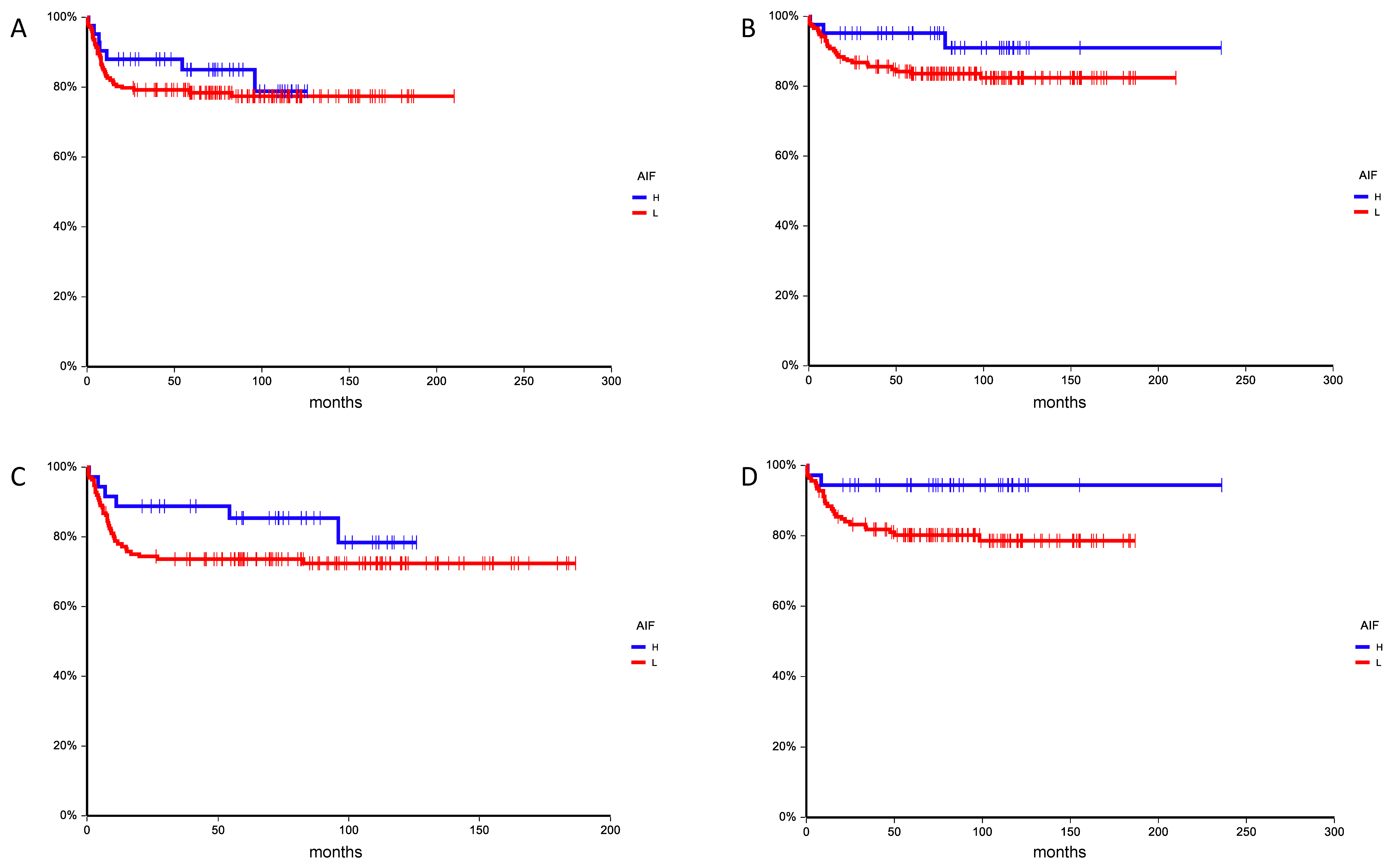 Cancers 13 00776 g008