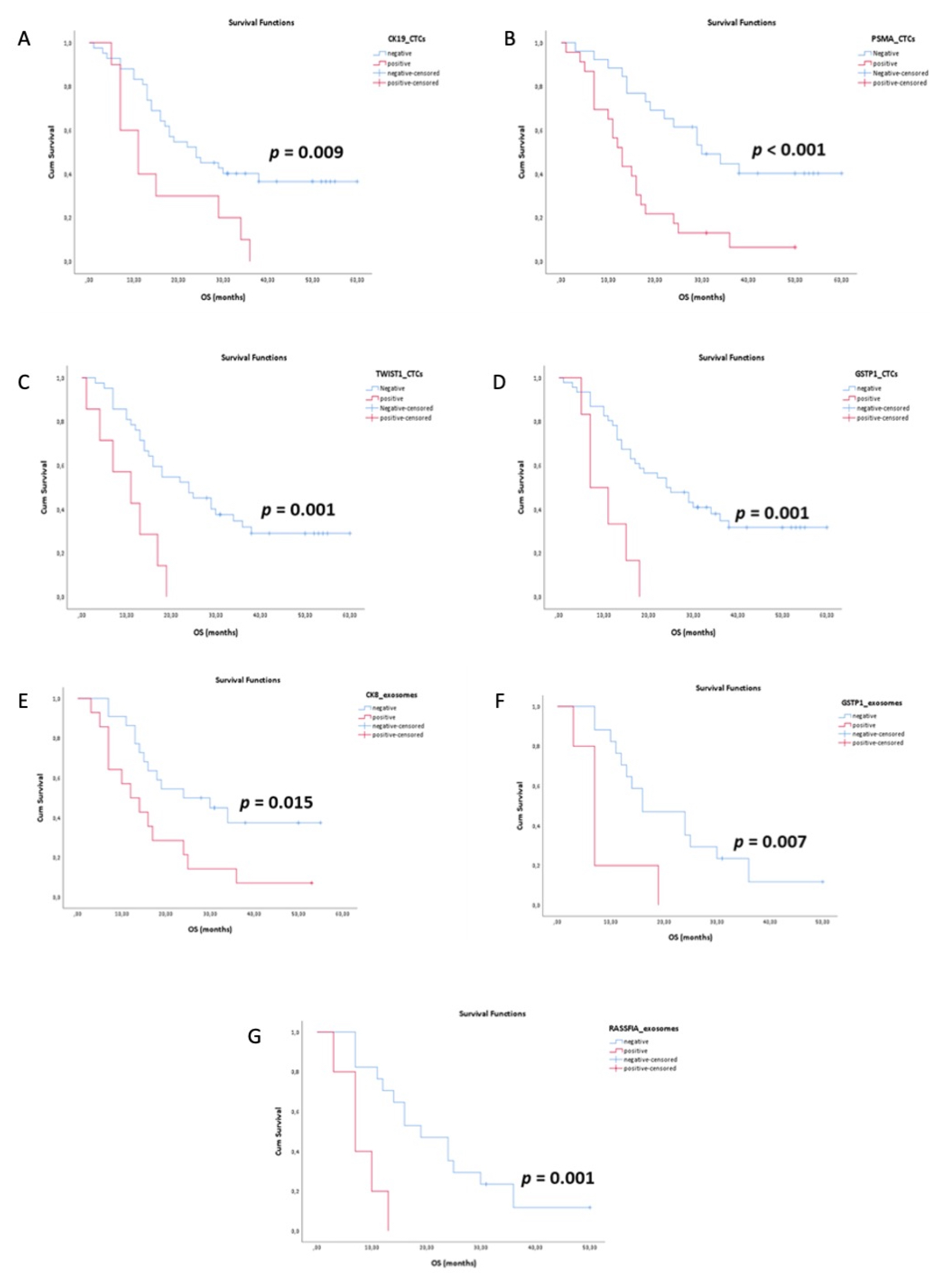 Cancers 13 00780 g003