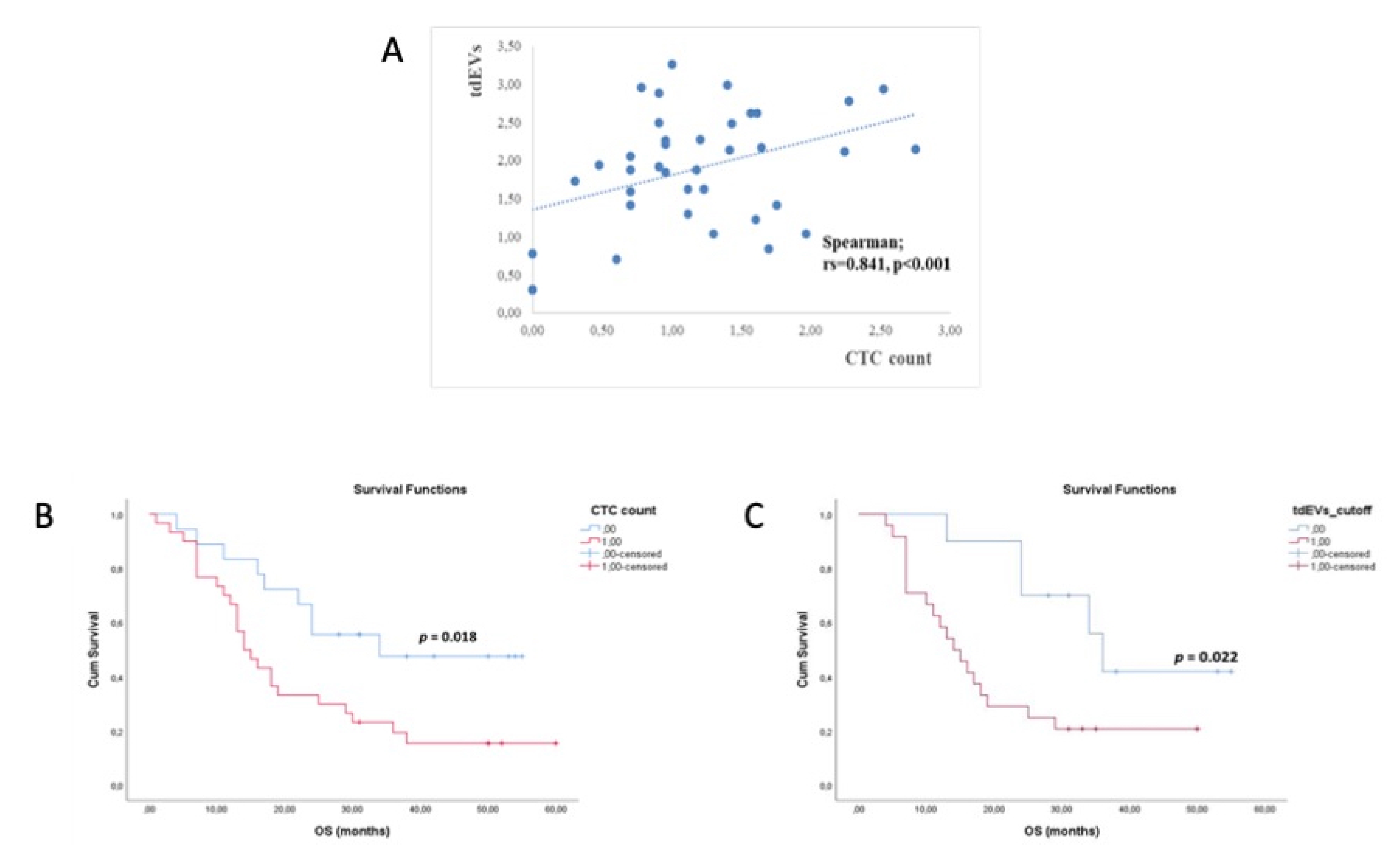 Cancers 13 00780 g005
