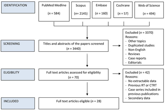 Prognostic Significance of CD4+ and CD8+ Tumor-Infiltrating Lymphocytes ...