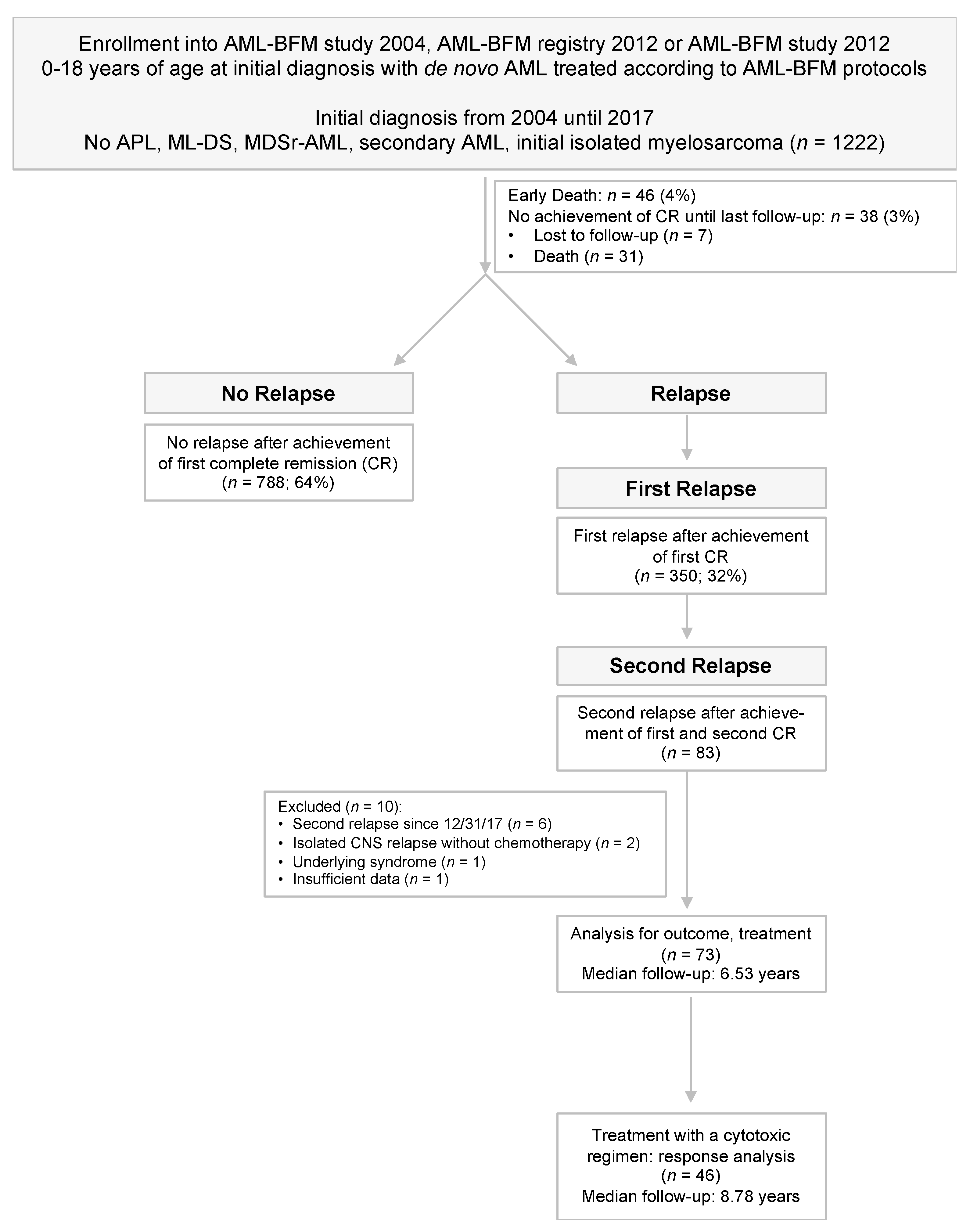 Cancers 13 00789 g001 Cancers 13 00789 g001