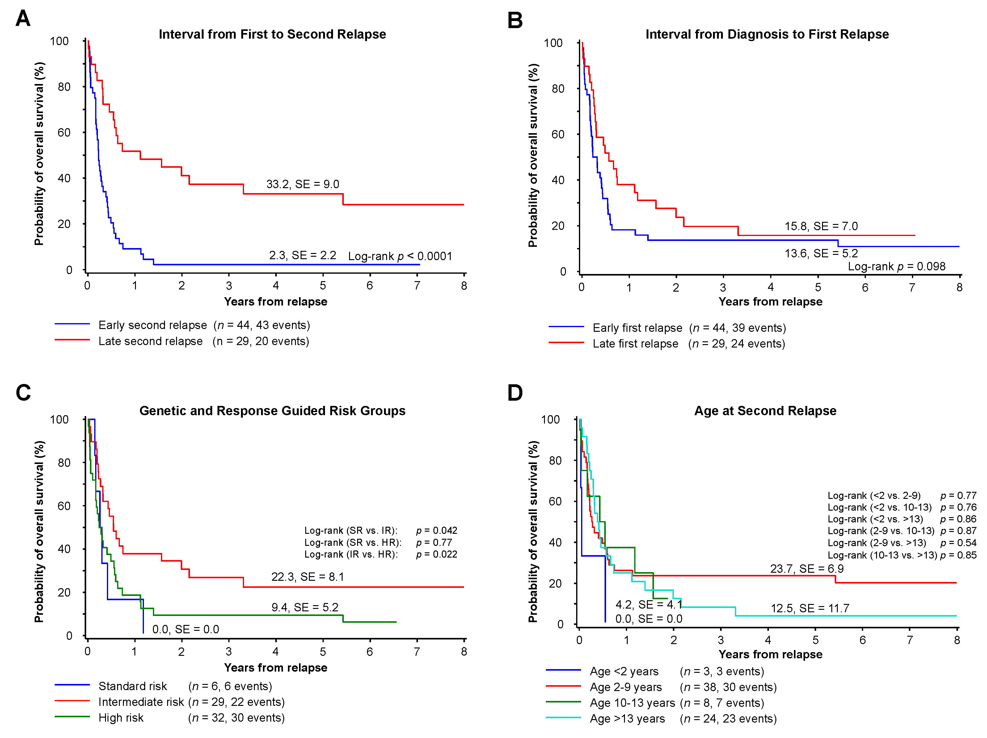 Cancers 13 00789 g003 Cancers 13 00789 g003