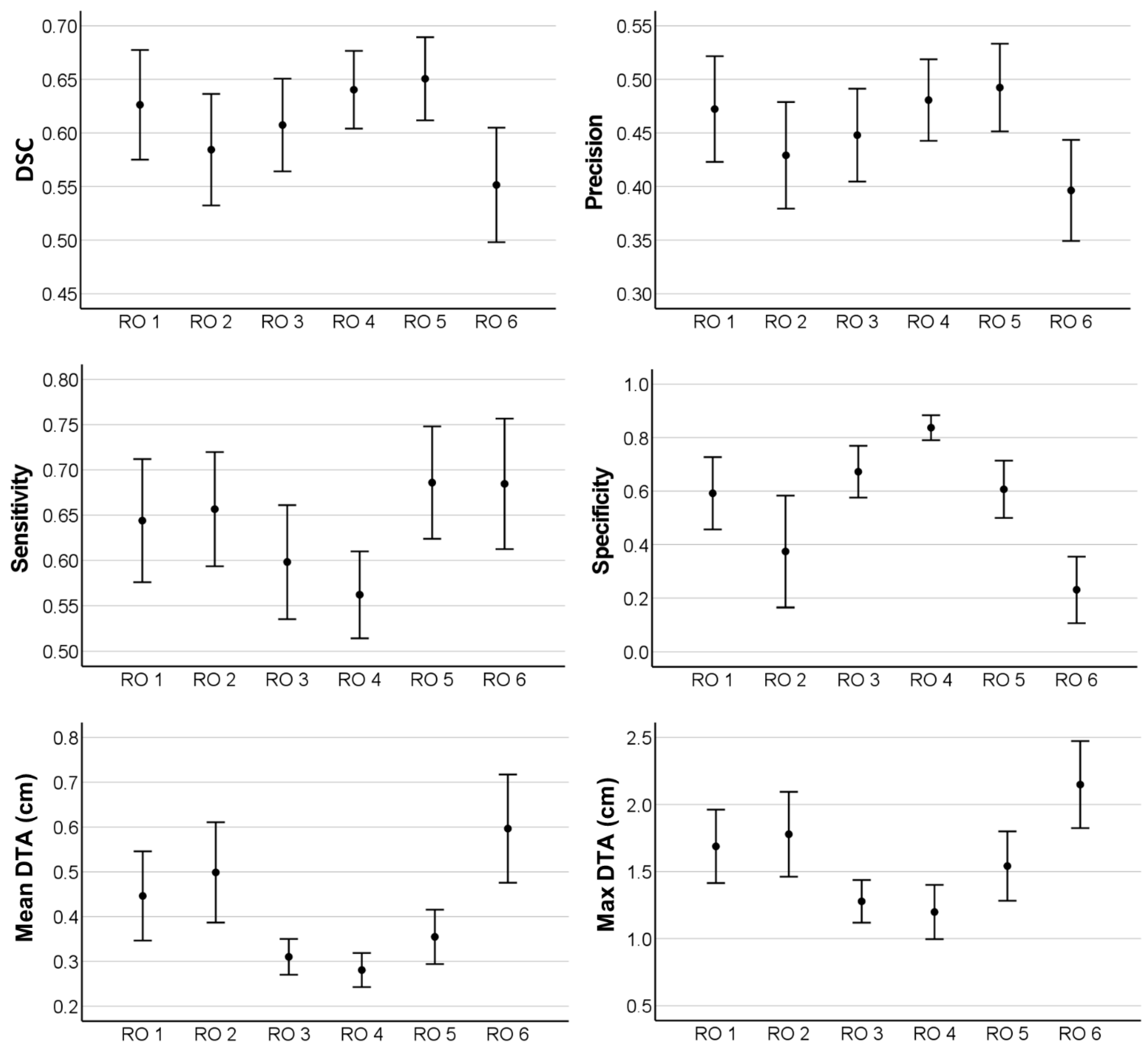 Cancers 13 00796 g004 Cancers 13 00796 g004