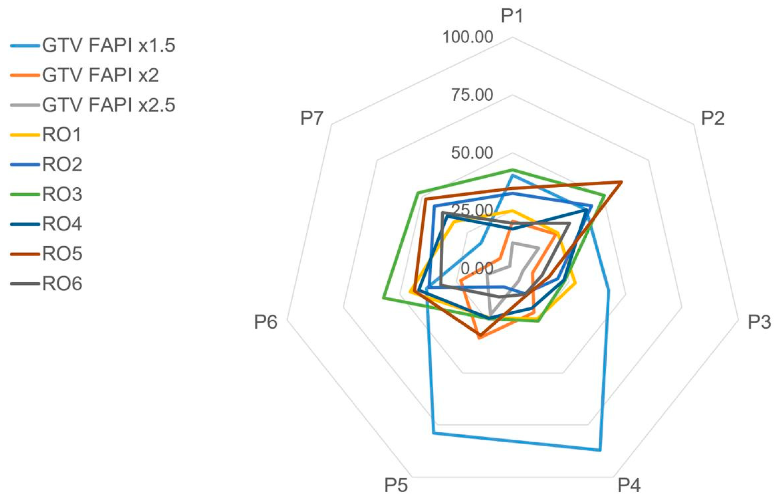 Cancers 13 00796 g005 Cancers 13 00796 g005