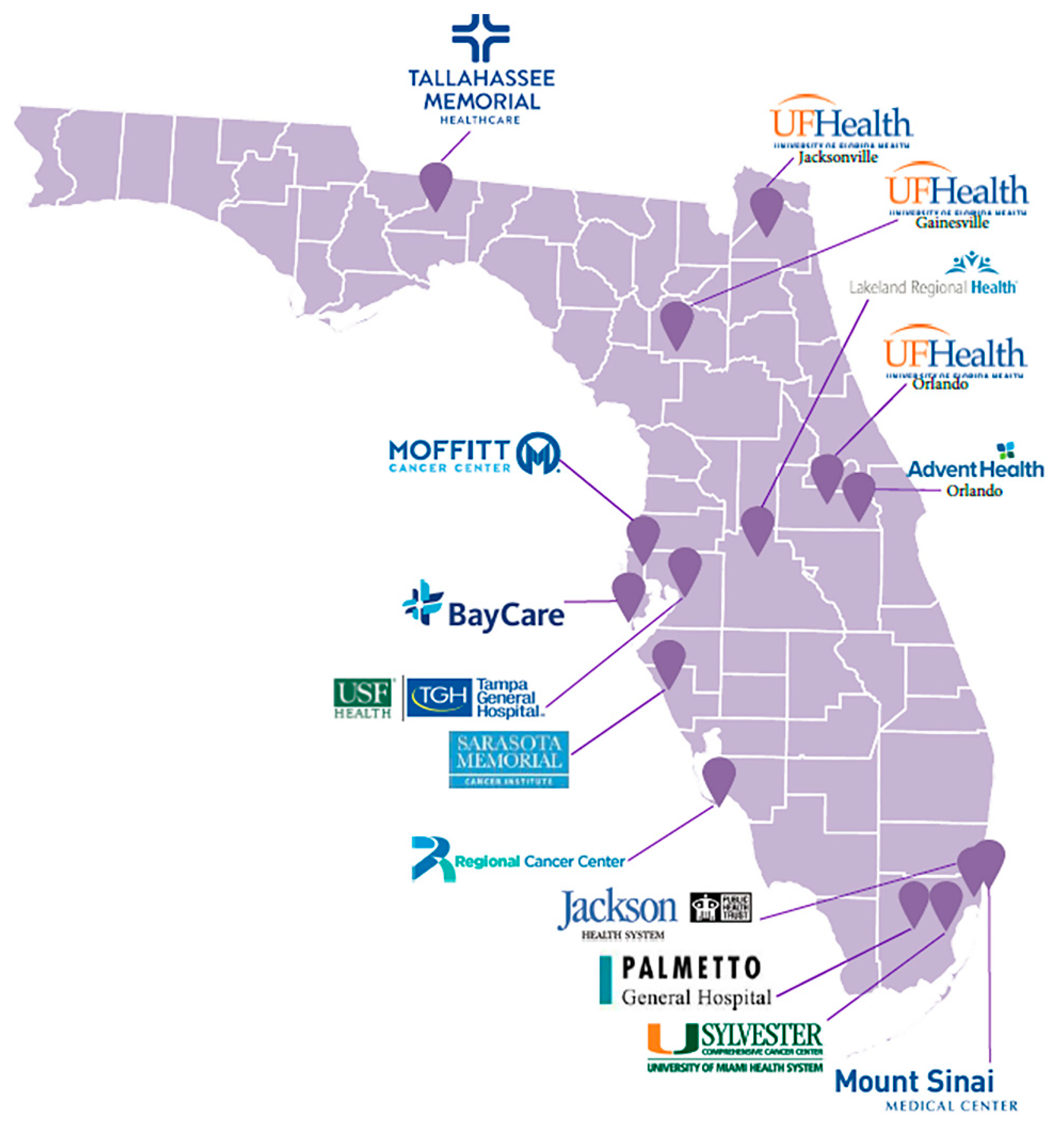 Cancers Free FullText The Florida Pancreas Collaborative NextGeneration Biobank