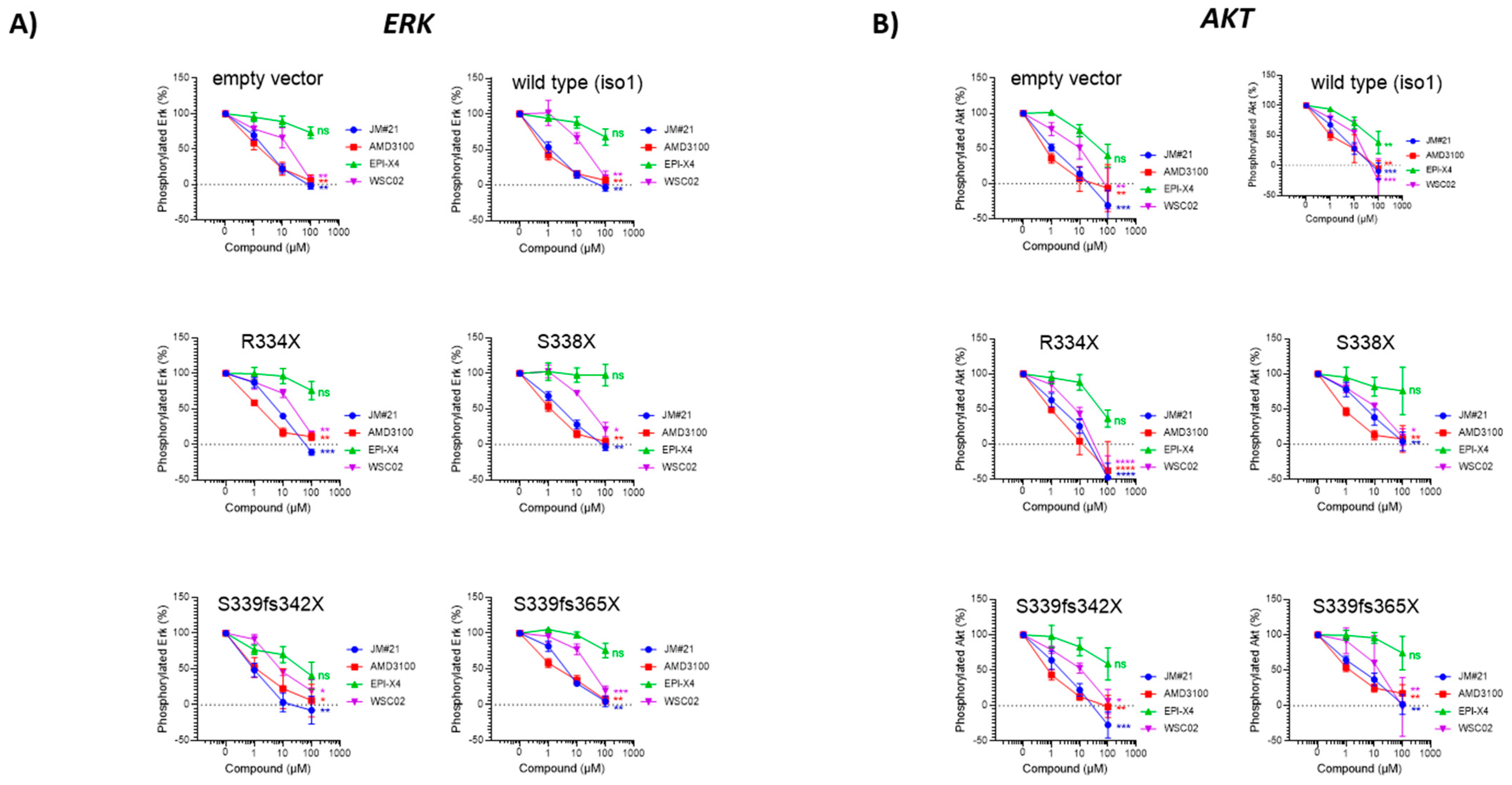 Cancers 13 00826 g005