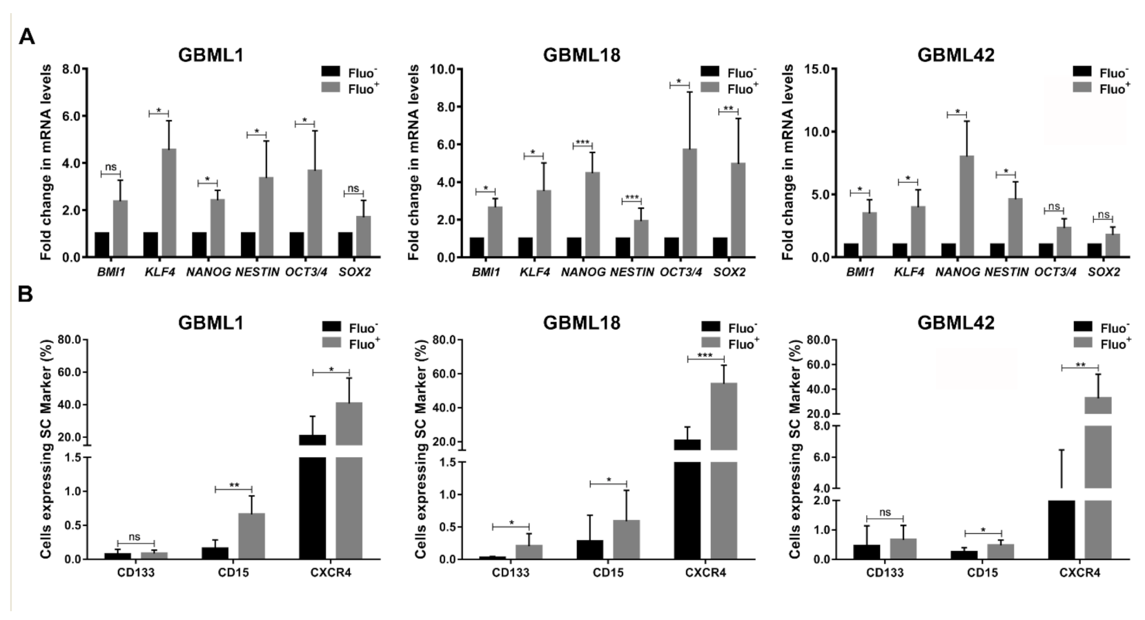 Cancers 13 00828 g002 Cancers 13 00828 g002