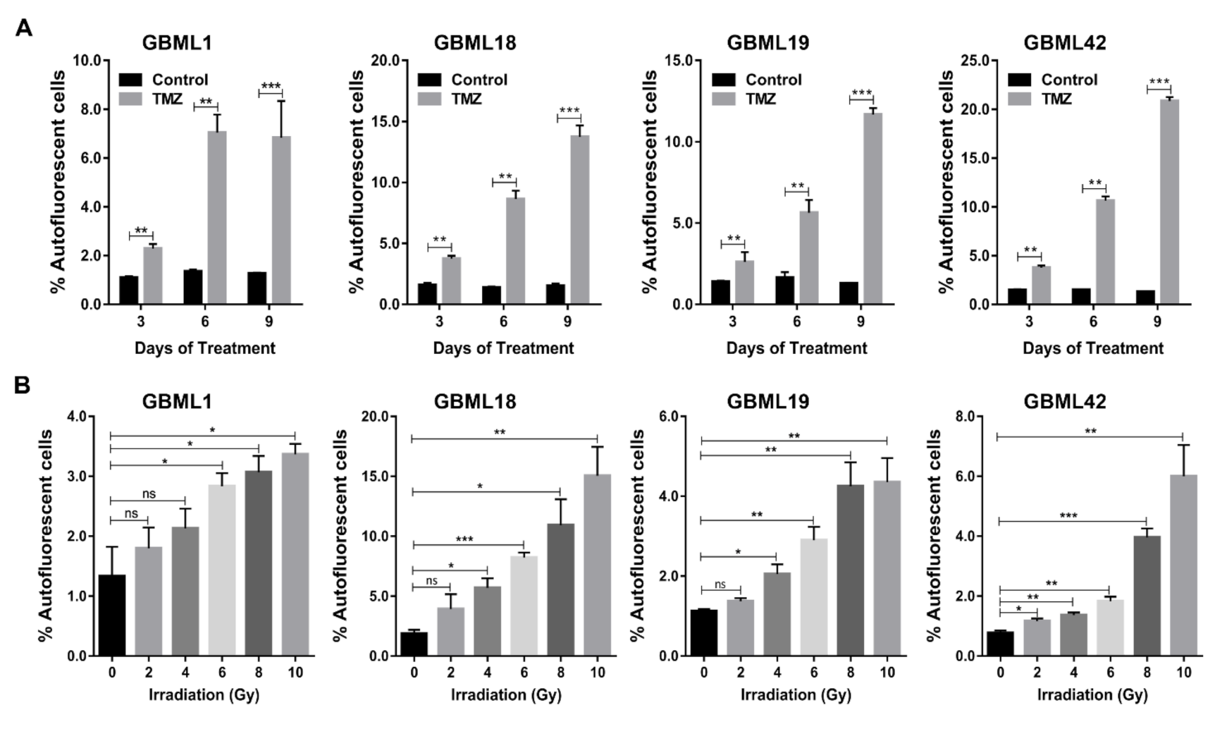 Cancers 13 00828 g004 Cancers 13 00828 g004