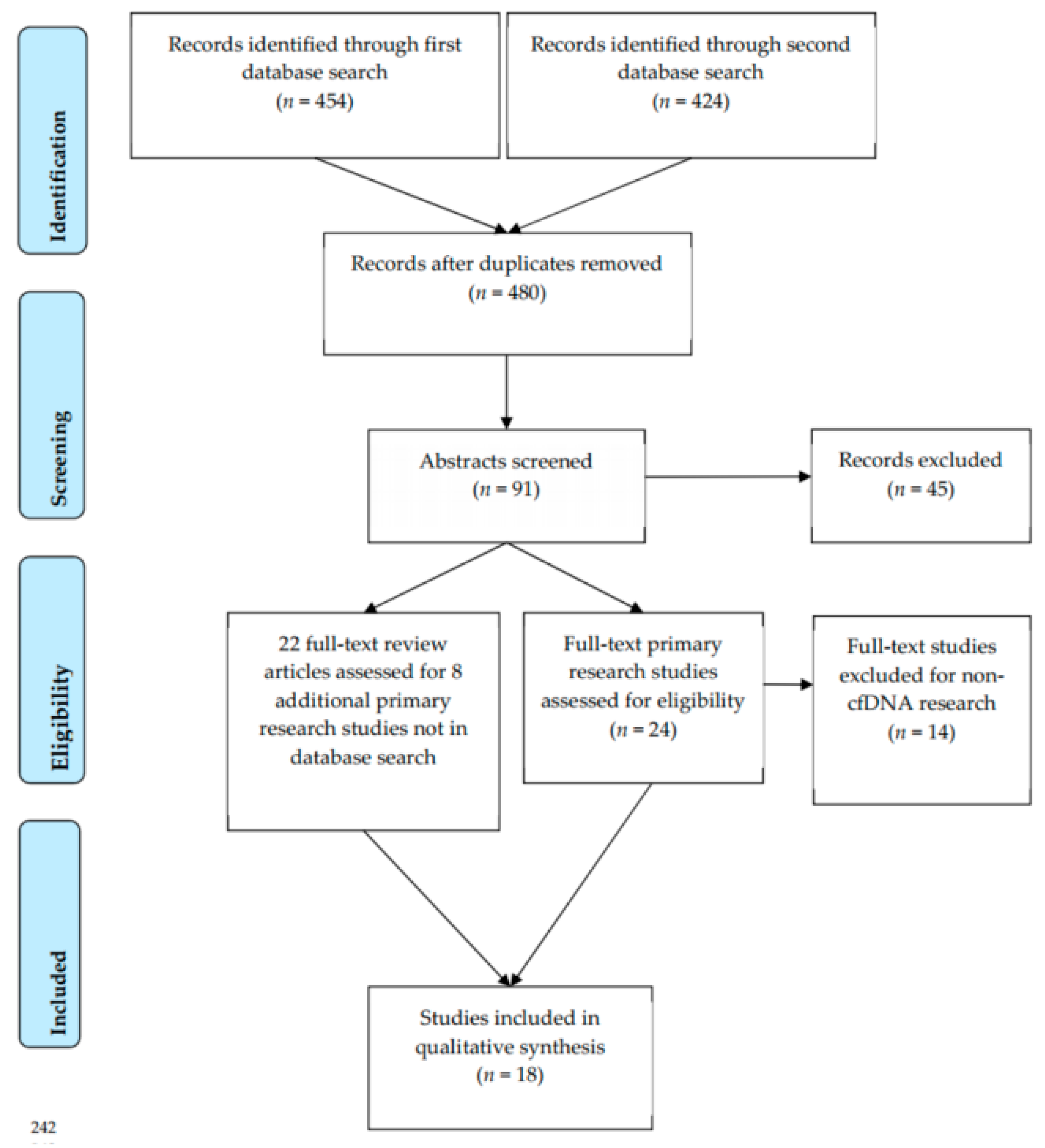 Cancers 13 00838 g001 Cancers 13 00838 g001