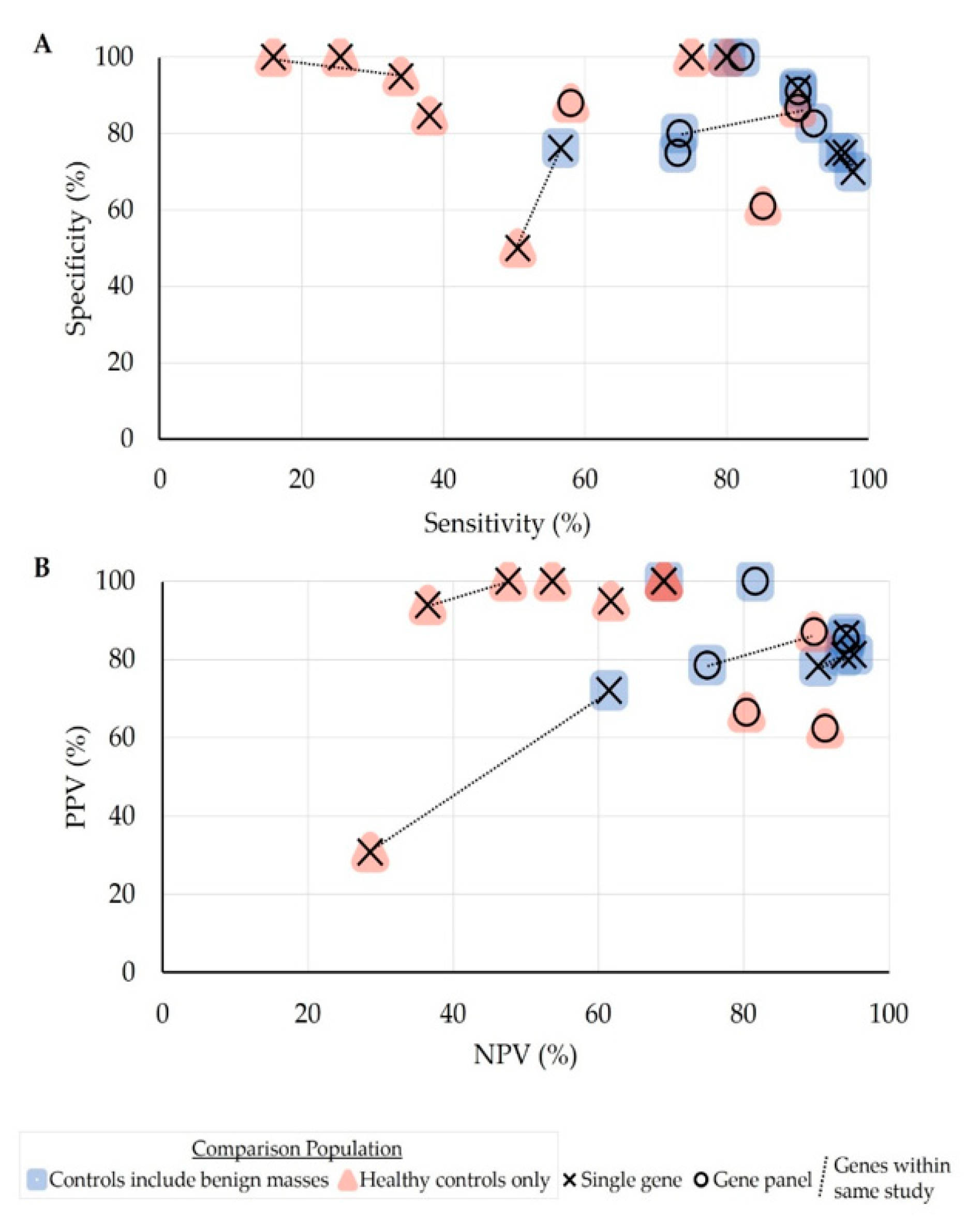 Cancers 13 00838 g002 Cancers 13 00838 g002