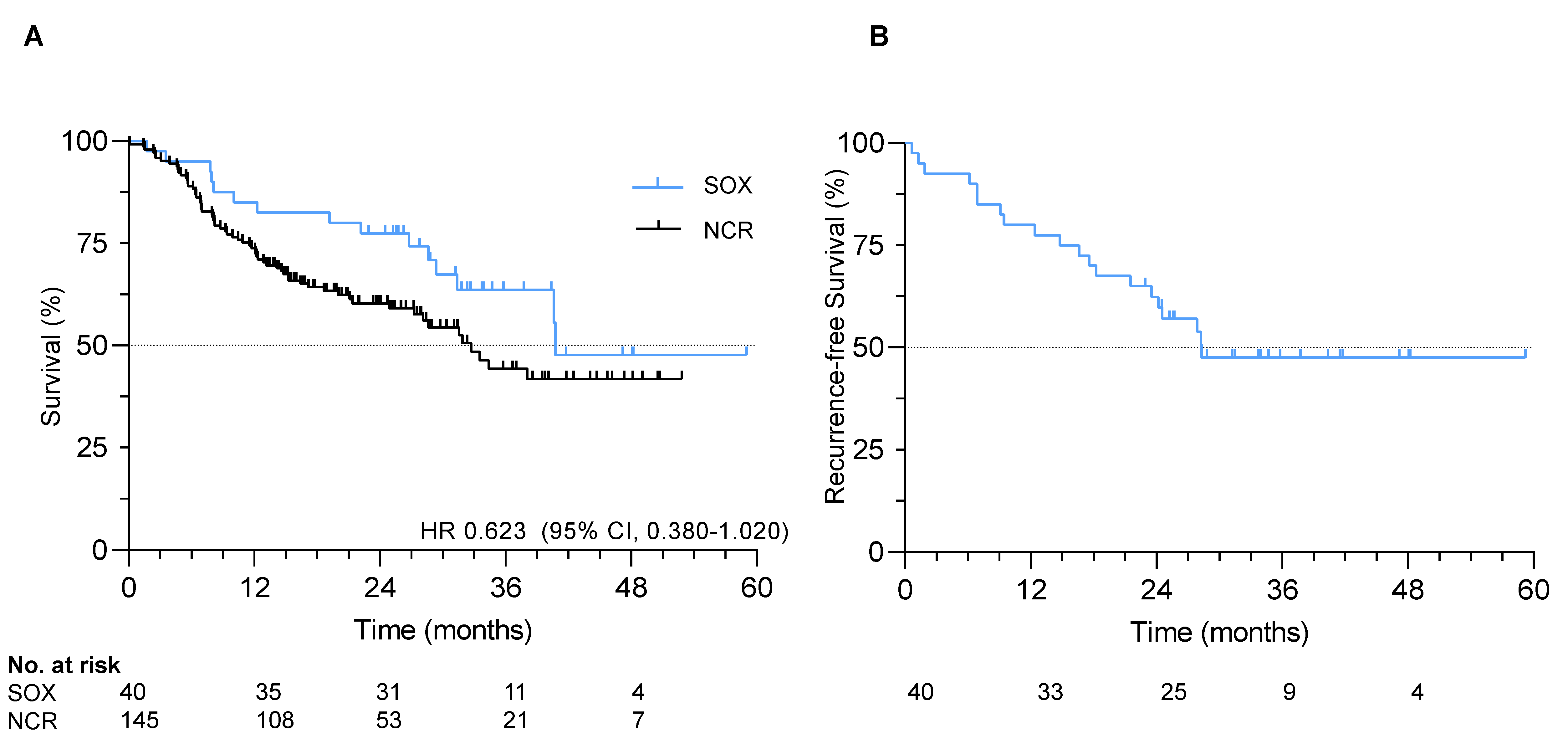 Cancers 13 00839 g001