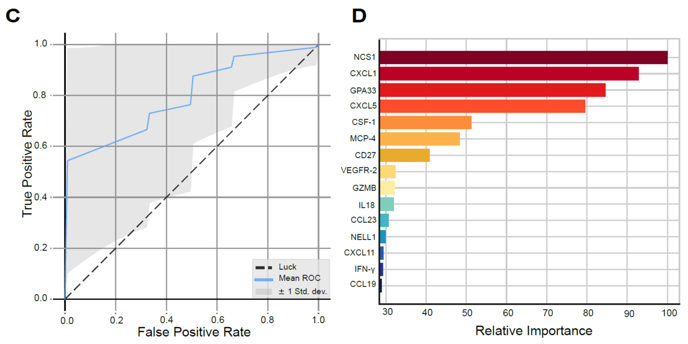 Cancers 13 00839 g002b