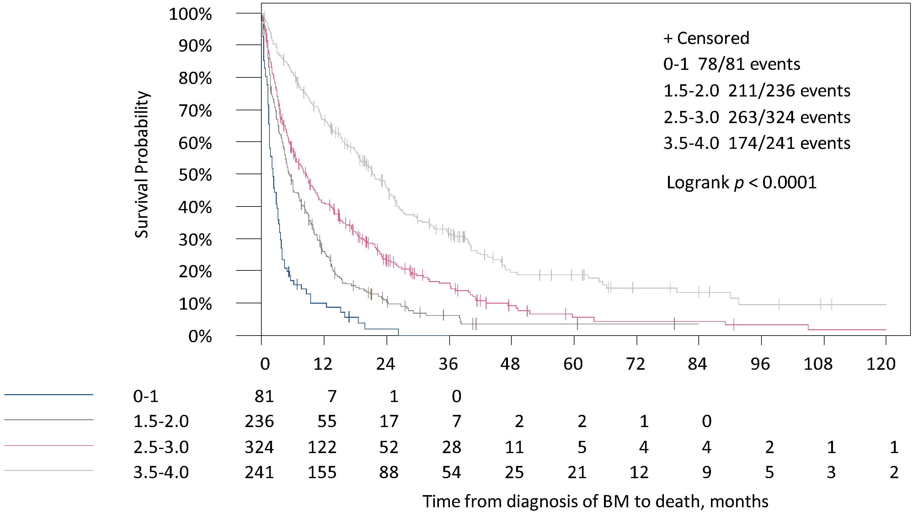 Cancers 13 00844 g002 Cancers 13 00844 g002