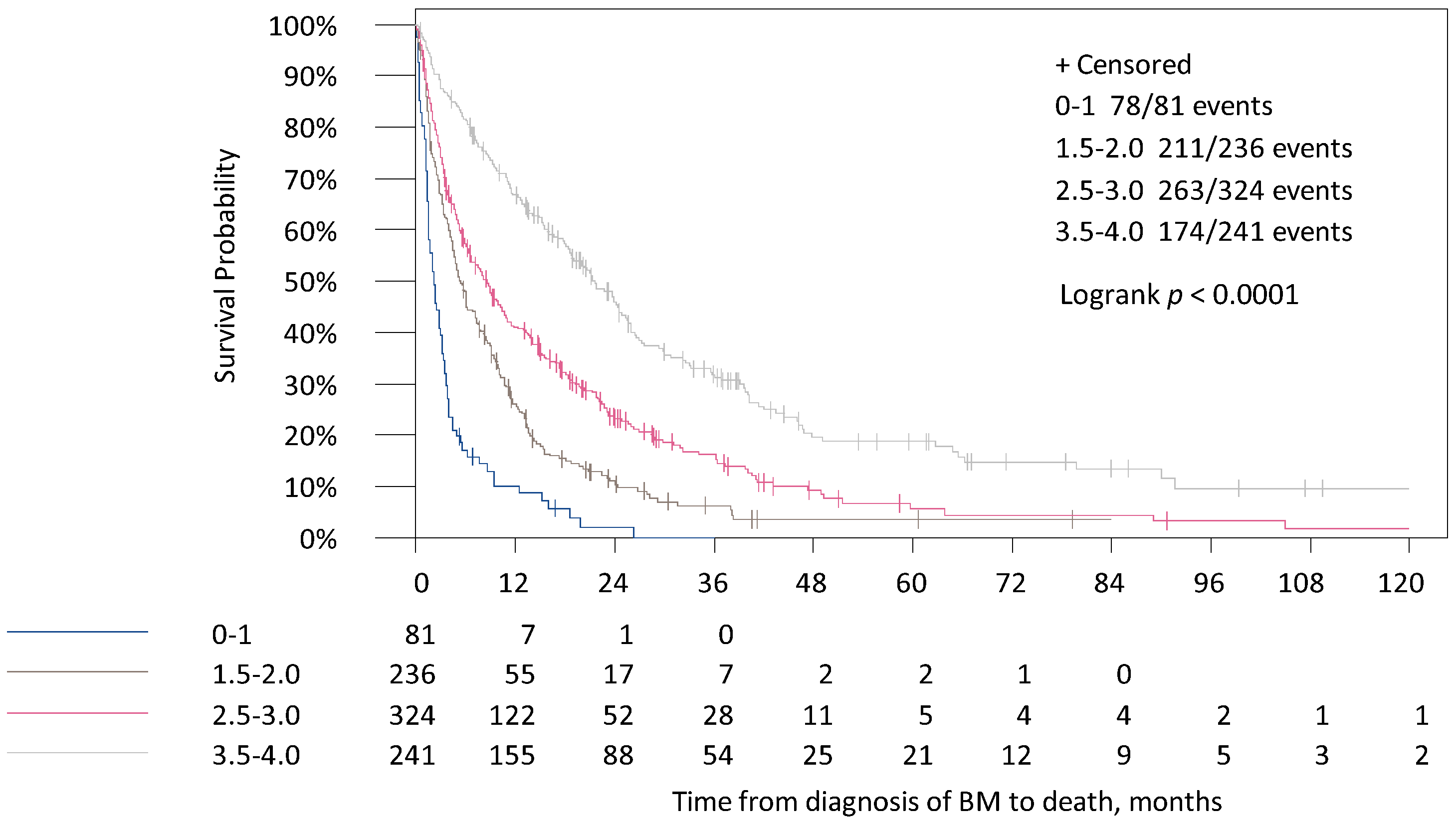Cancers 13 00844 g003 Cancers 13 00844 g003