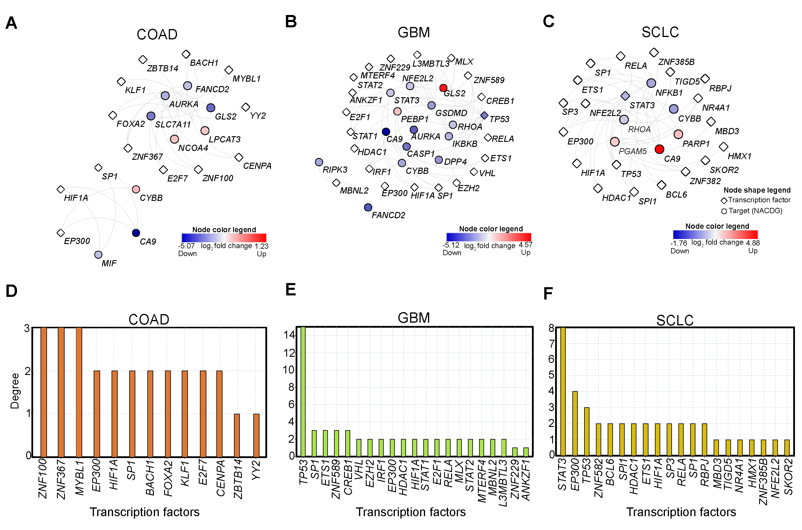 Cancers 13 00851 g003 Cancers 13 00851 g003