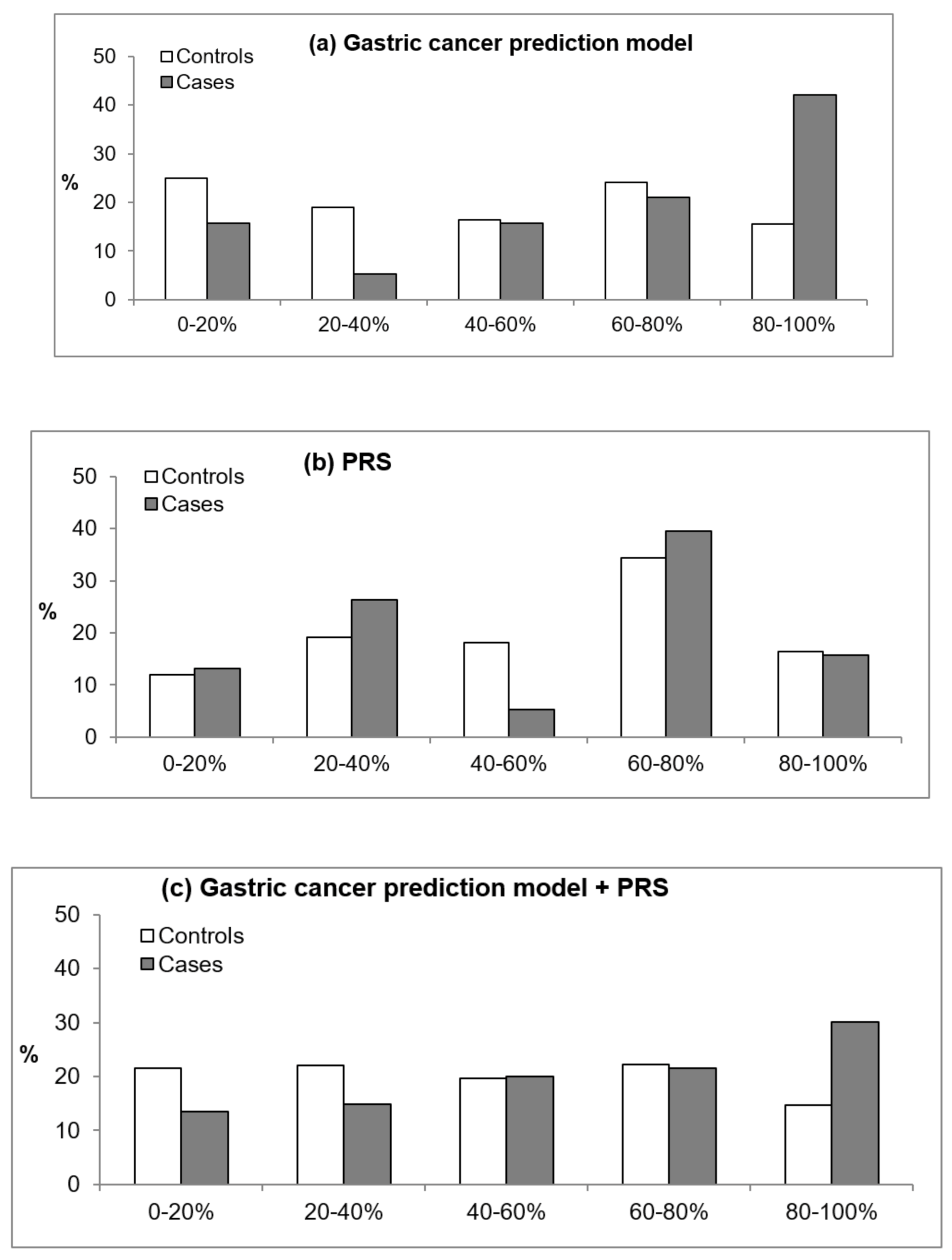 Cancers 13 00876 g001 Cancers 13 00876 g001