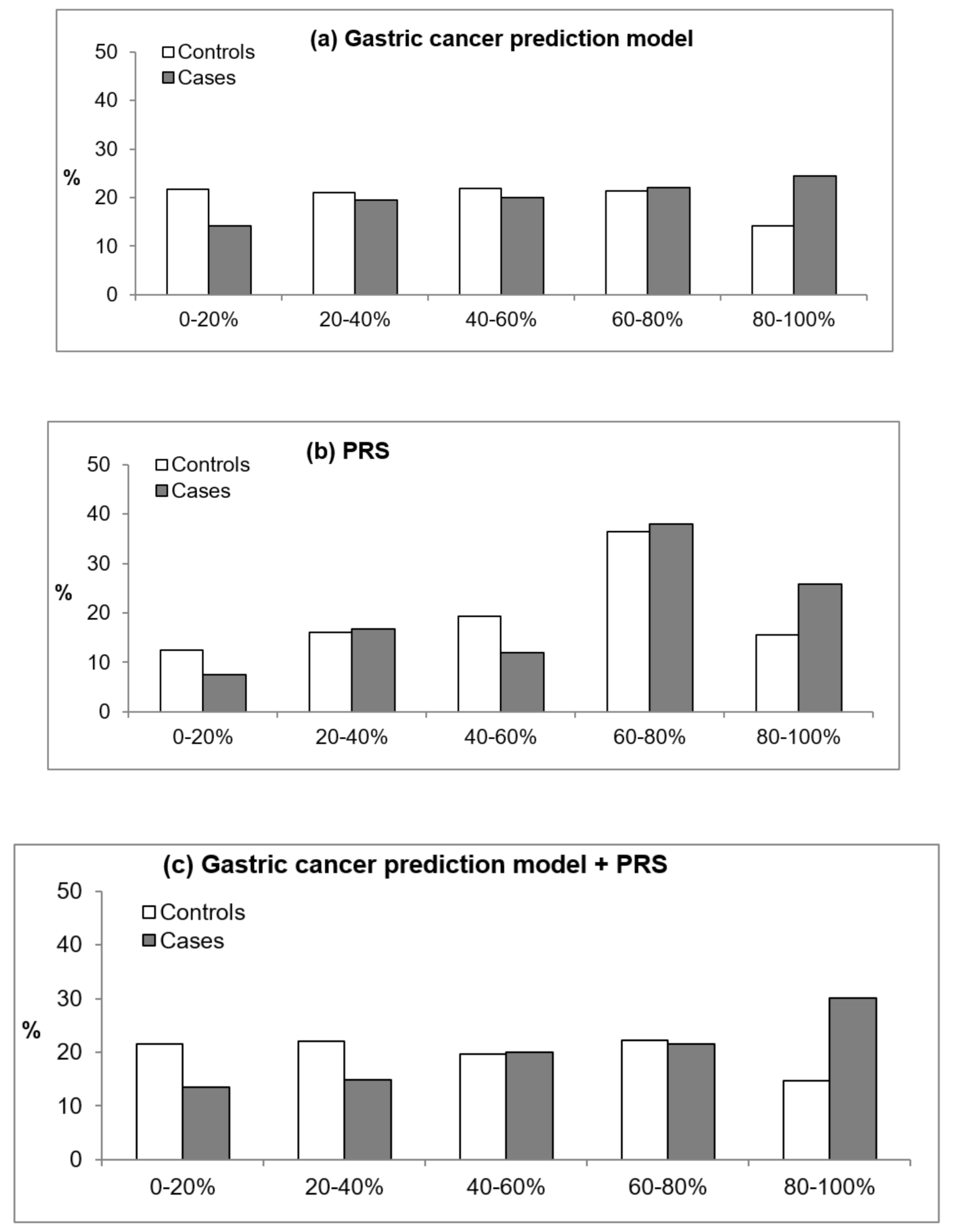 Cancers 13 00876 g002 Cancers 13 00876 g002