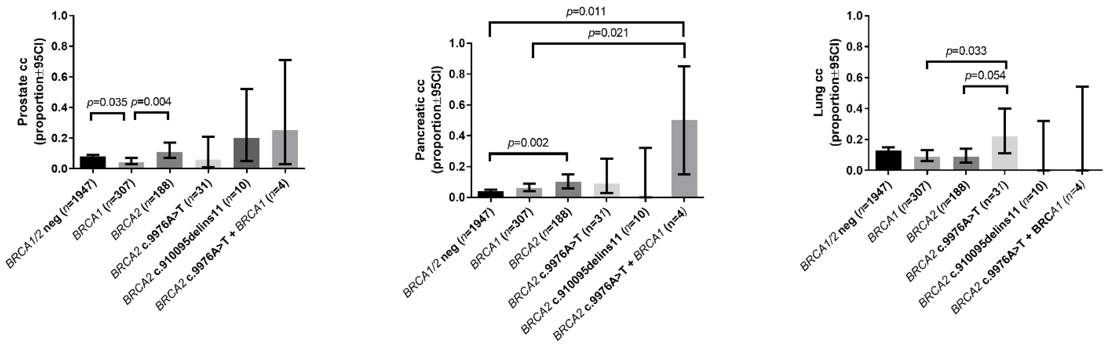 Cancers 13 00881 g002