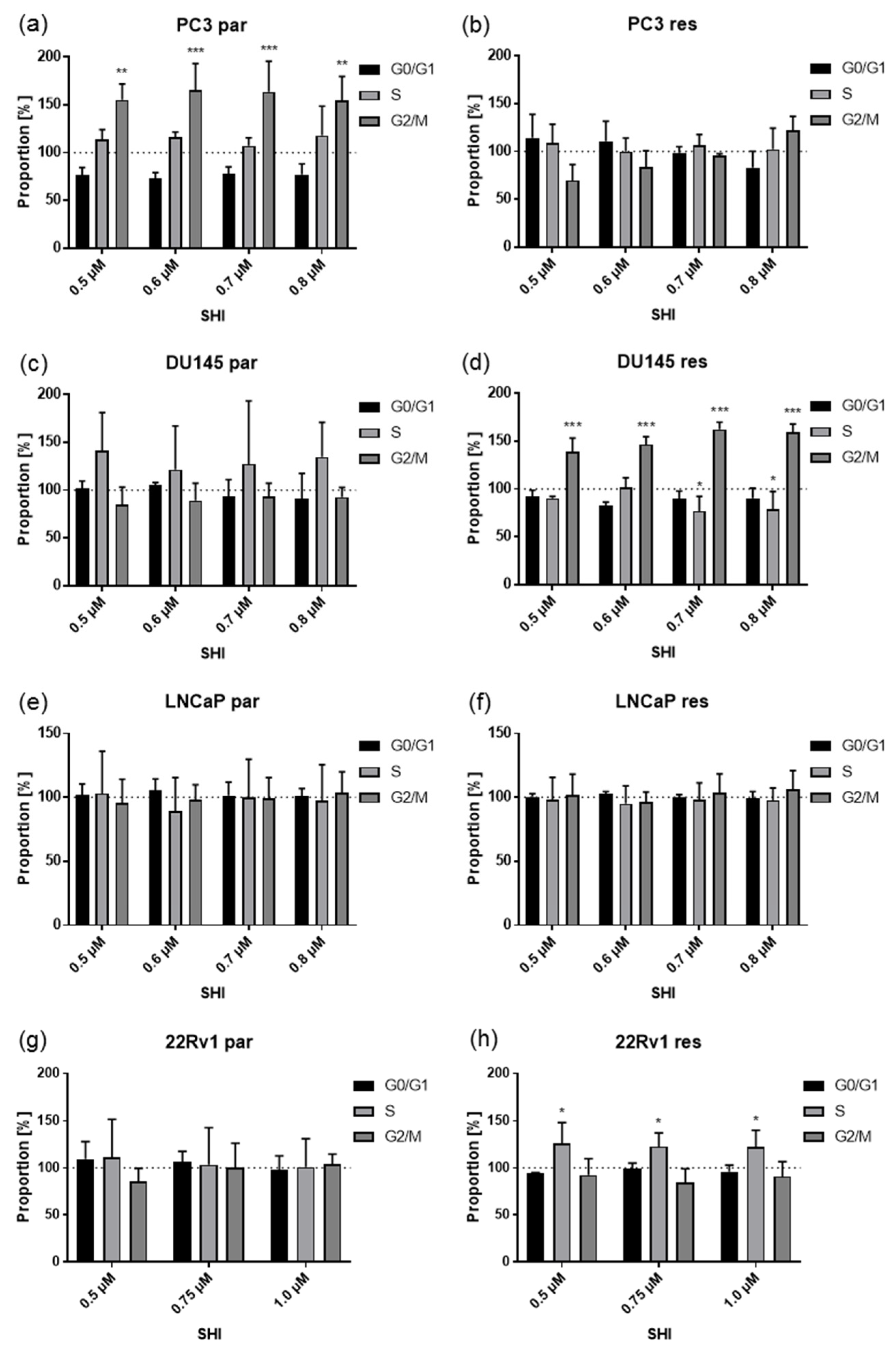 Cancers 13 00882 g003 Cancers 13 00882 g003