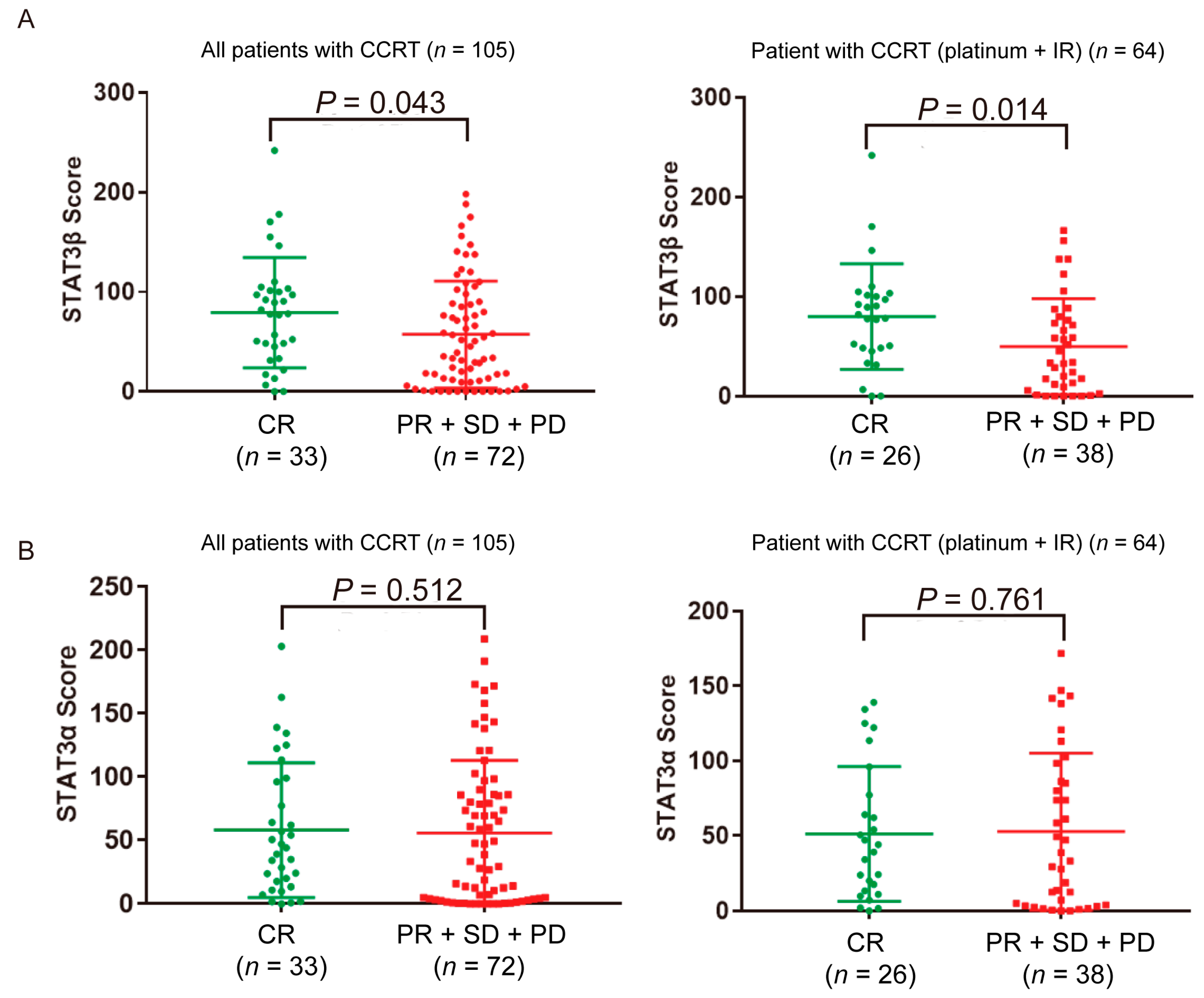 Cancers 13 00901 g002
