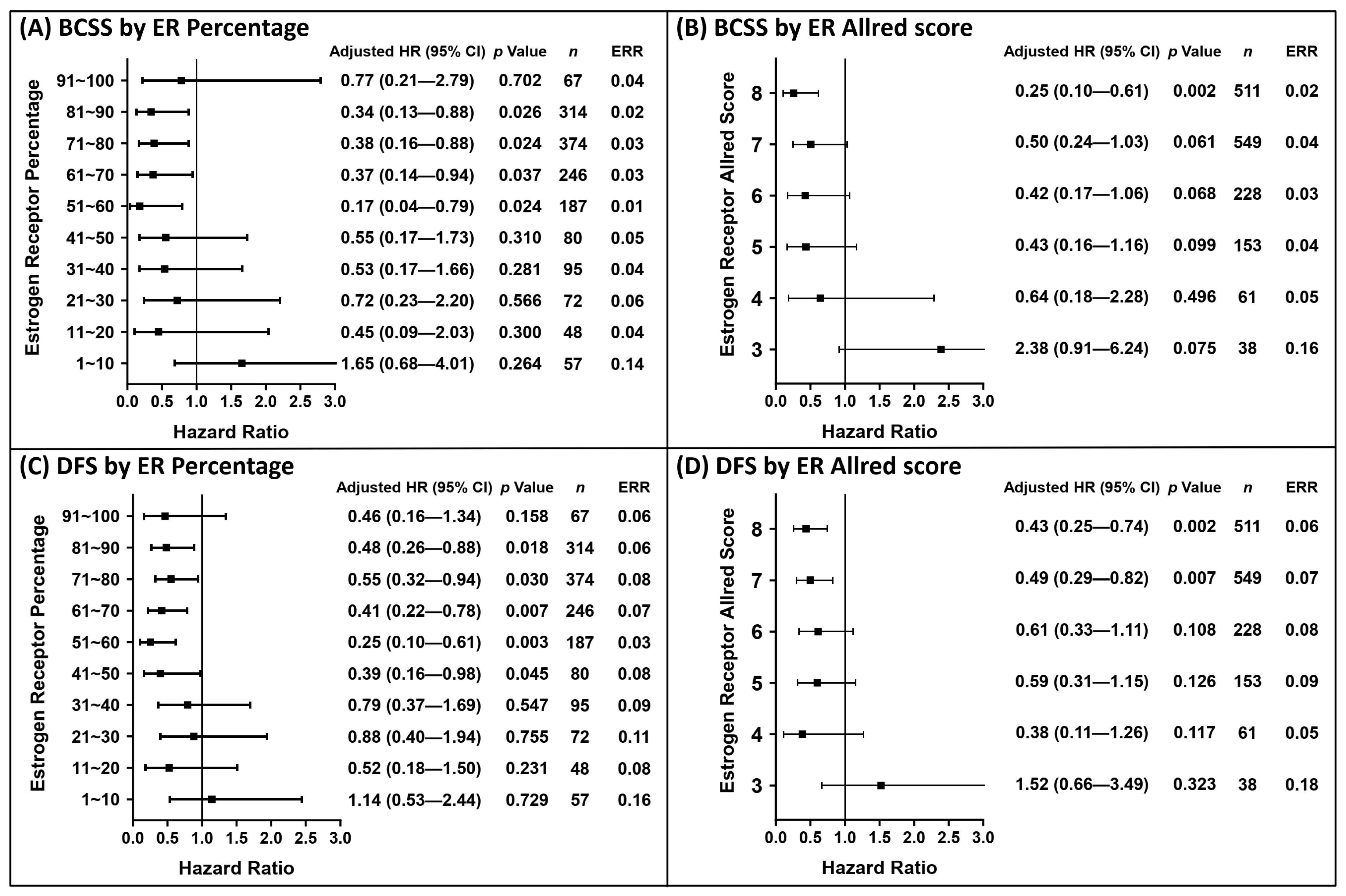 Cancers 13 00905 g001