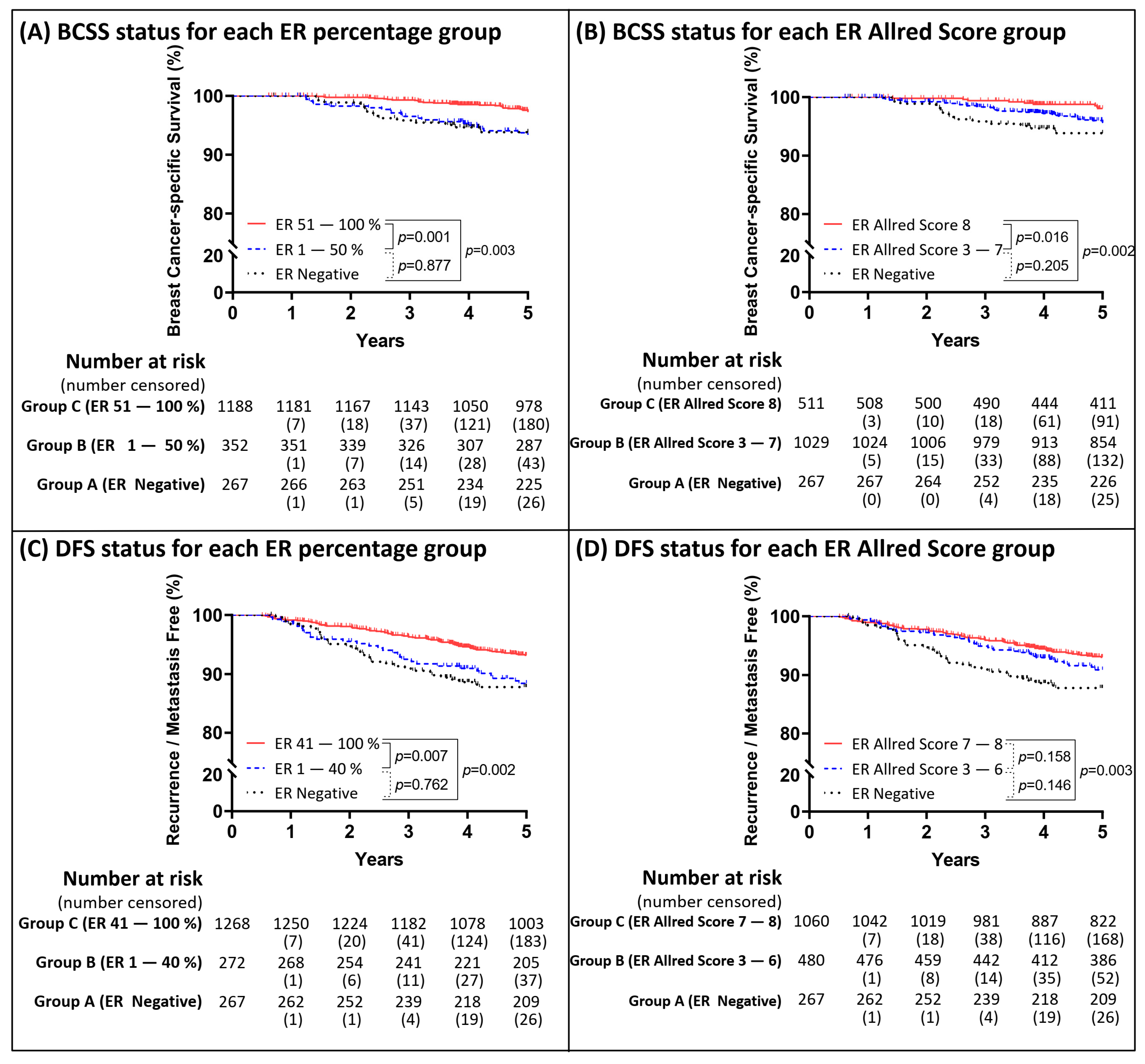 Cancers 13 00905 g002