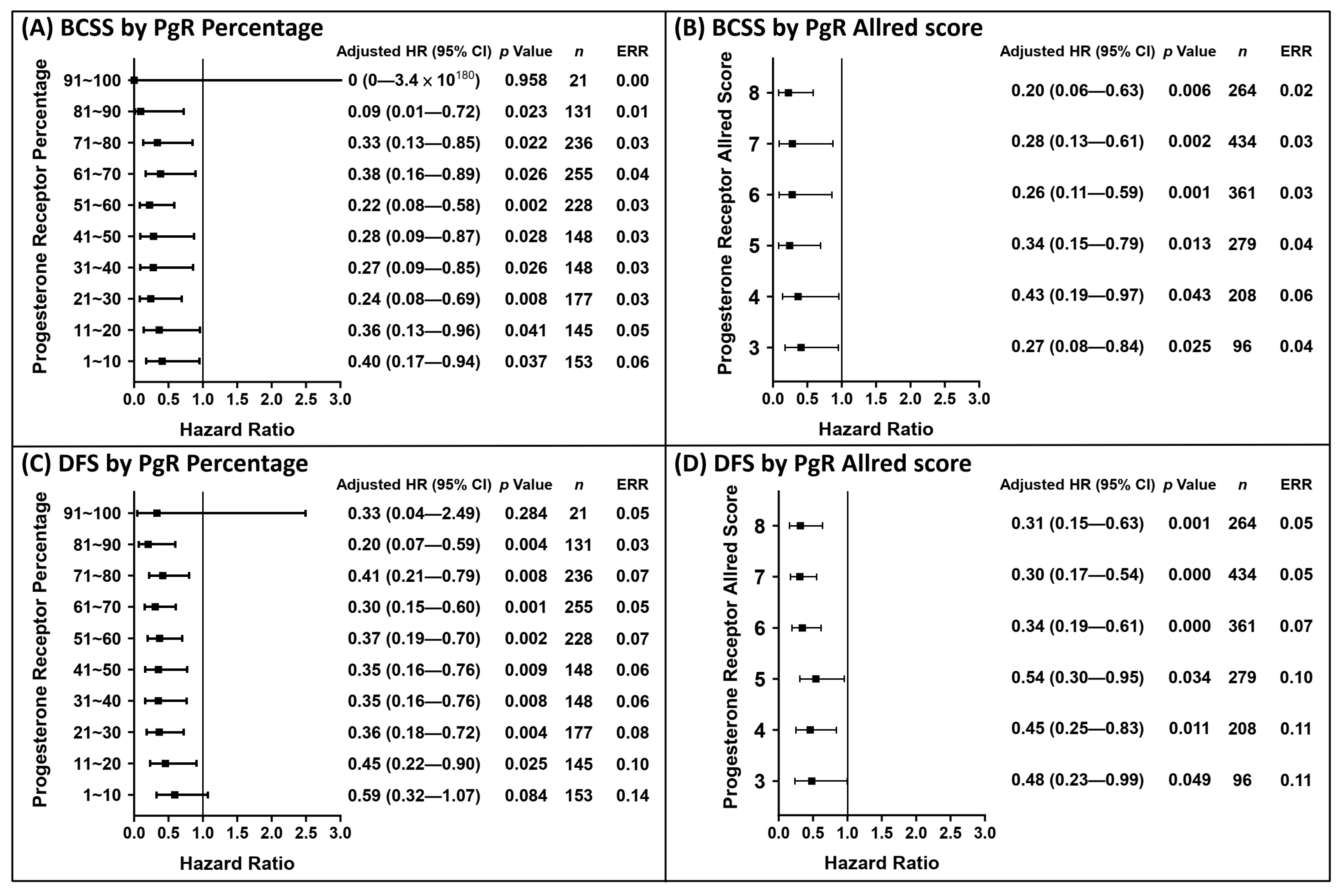 Cancers 13 00905 g003