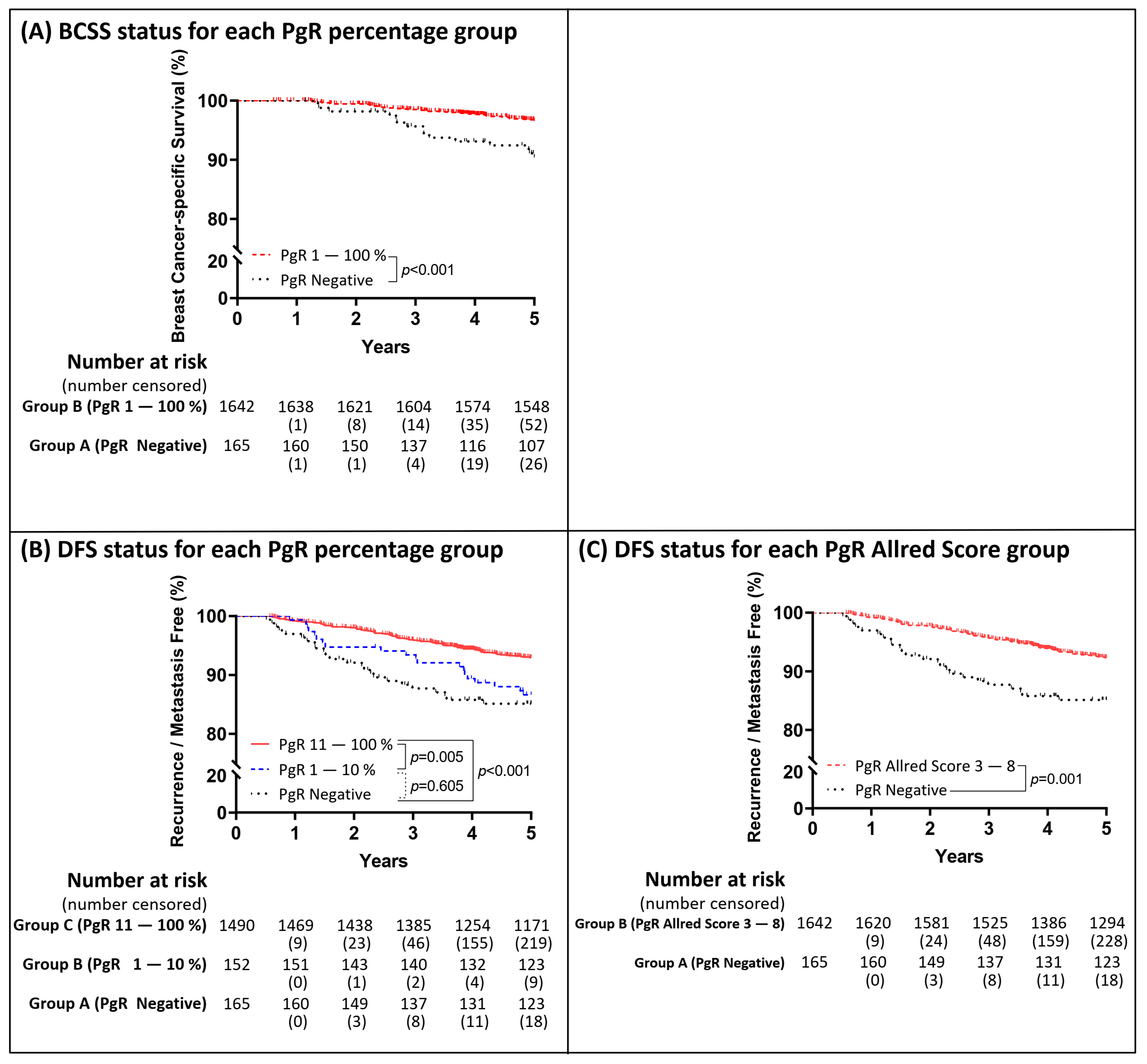 Cancers 13 00905 g004