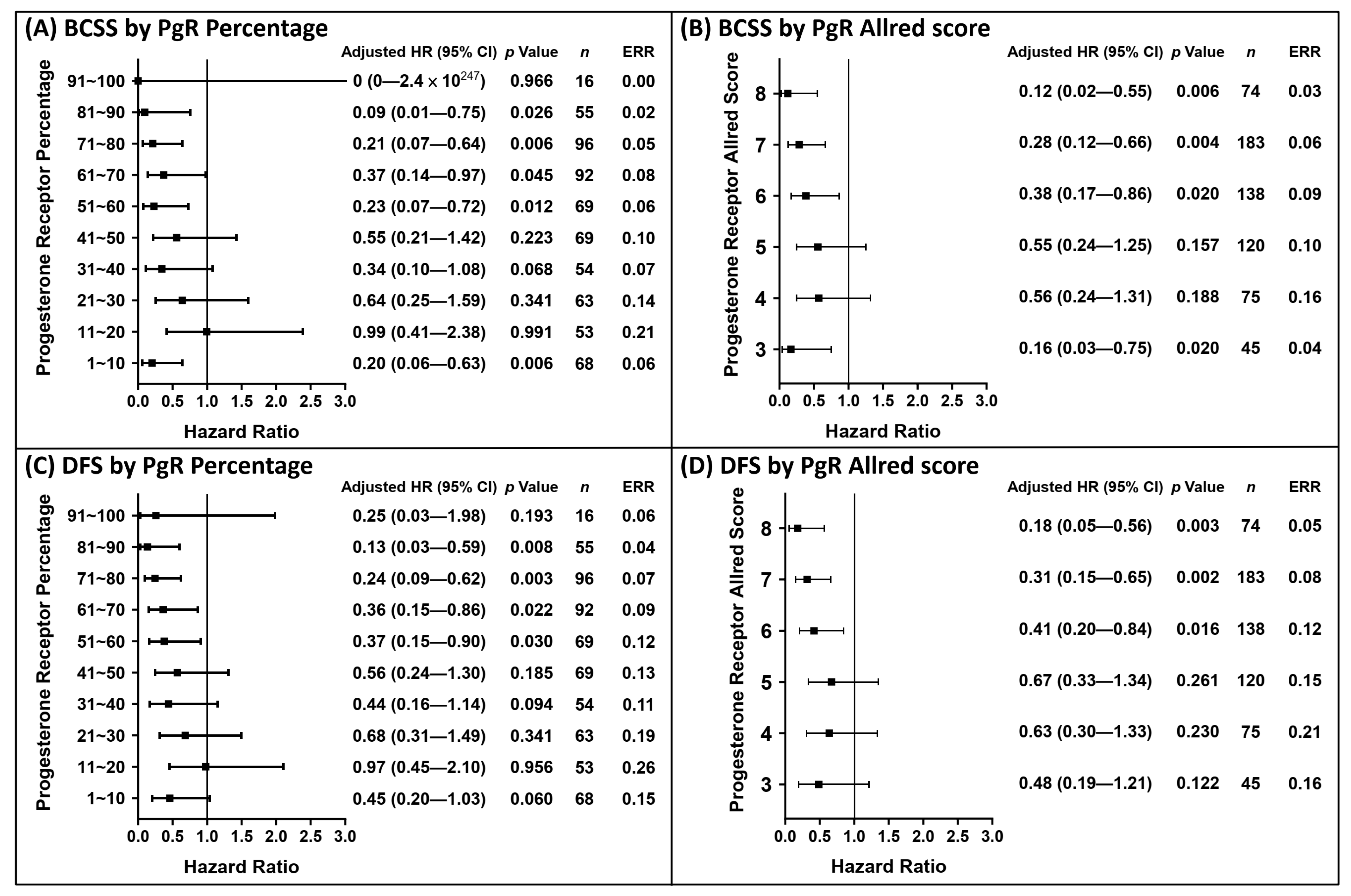 Cancers 13 00905 g005