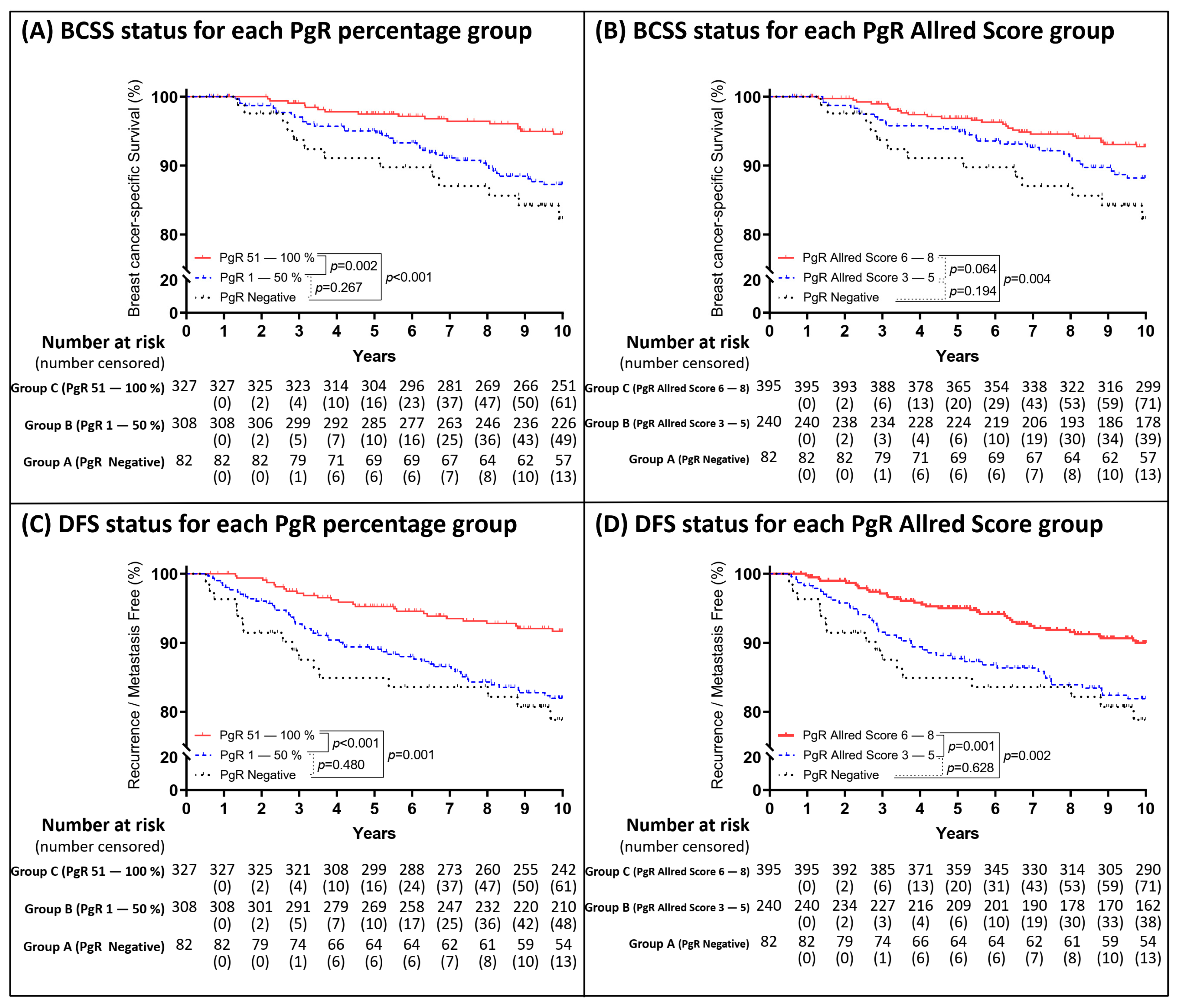 Cancers 13 00905 g006