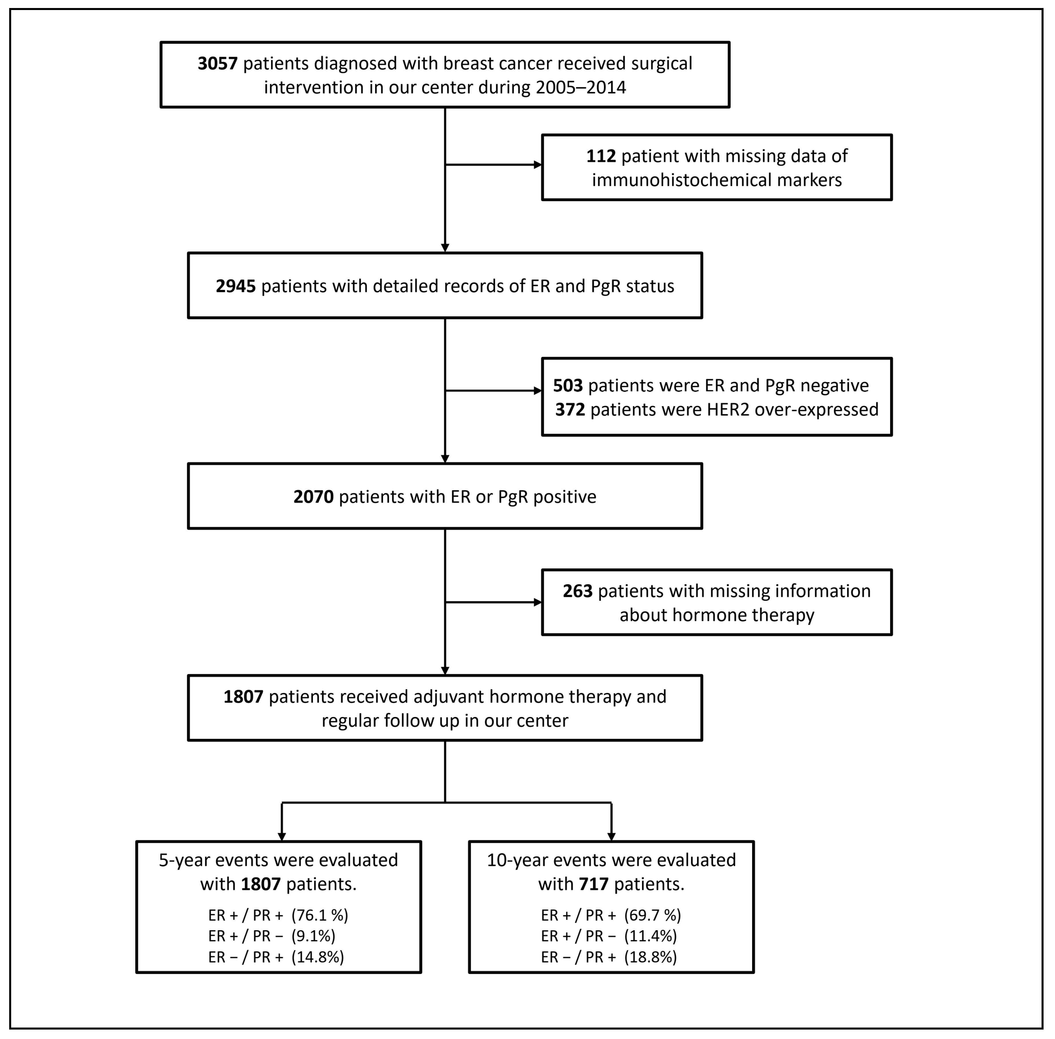 Cancers 13 00905 g007