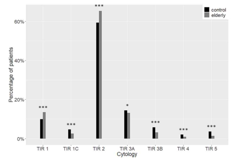 Cancers 13 00907 g001 Cancers 13 00907 g001