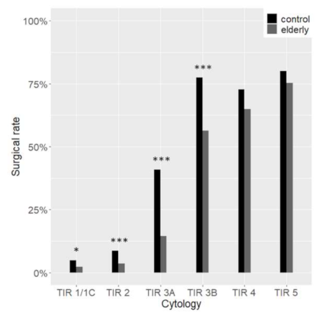 Cancers 13 00907 g002 Cancers 13 00907 g002