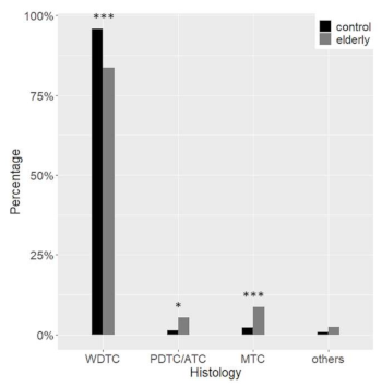 Cancers 13 00907 g004 Cancers 13 00907 g004
