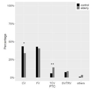 Cancers 13 00907 g006 Cancers 13 00907 g006