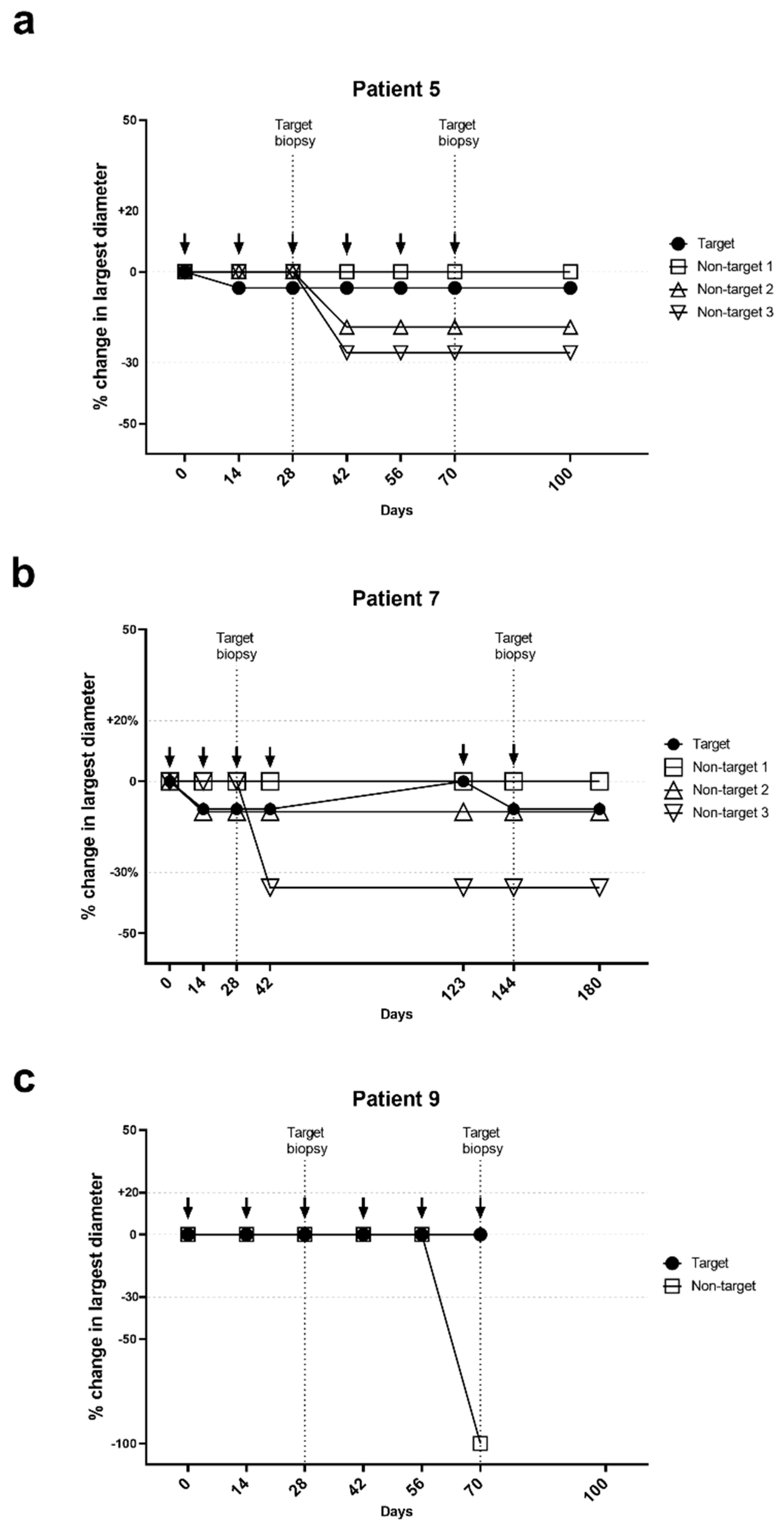 Cancers 13 00911 g002 Cancers 13 00911 g002