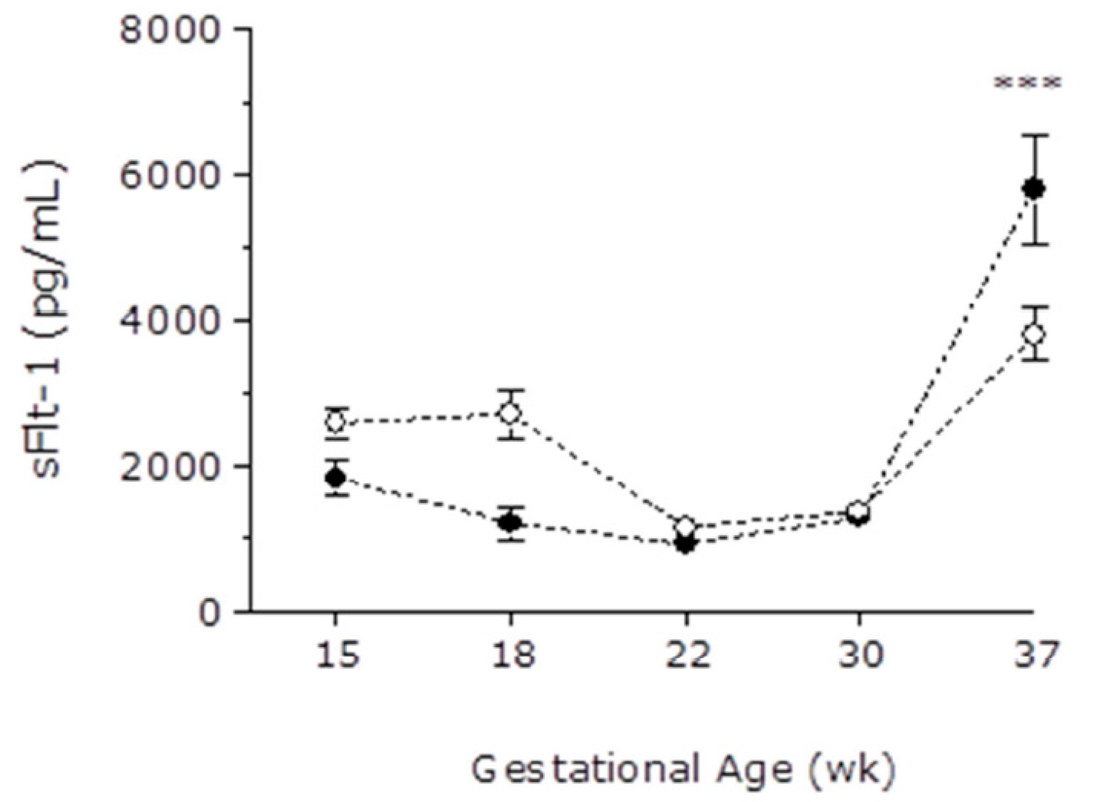 Cancers 13 00923 g001