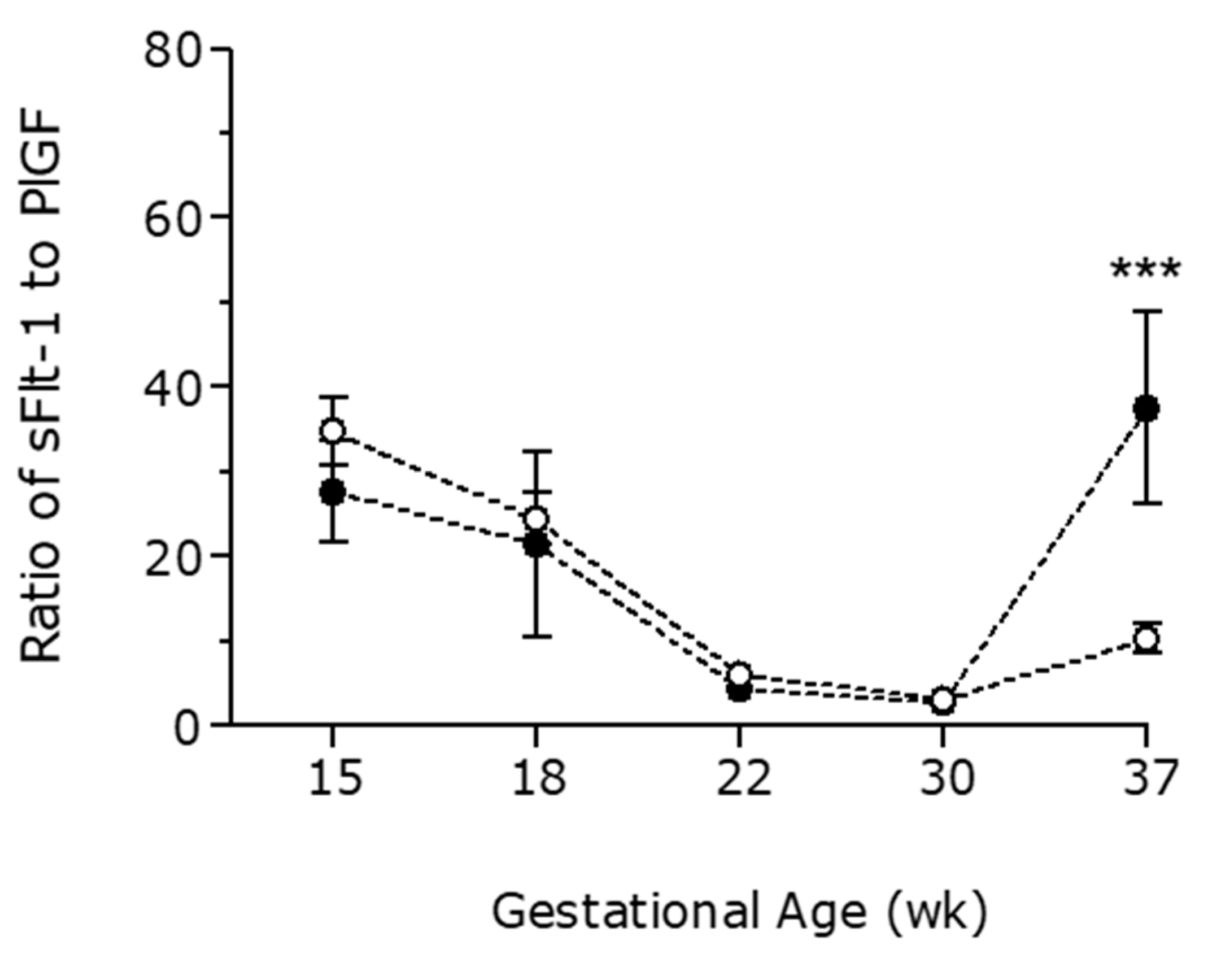 Cancers 13 00923 g003