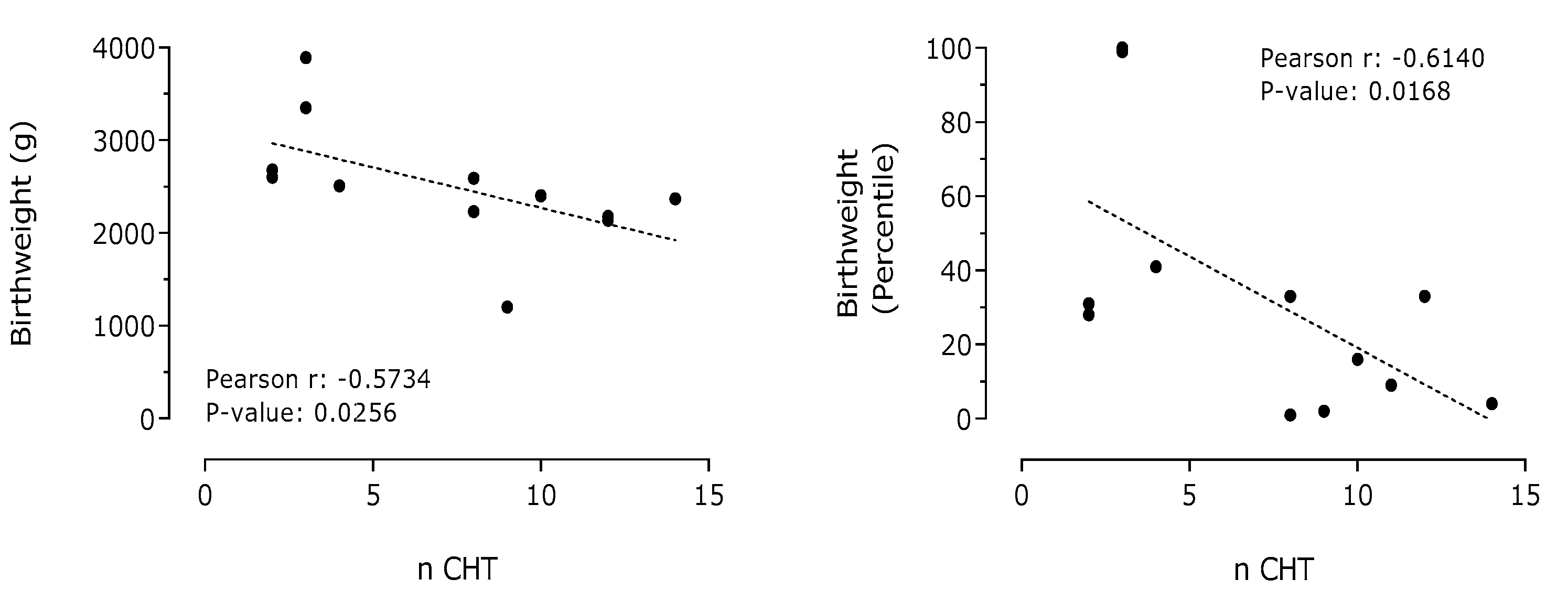 Cancers 13 00923 g005