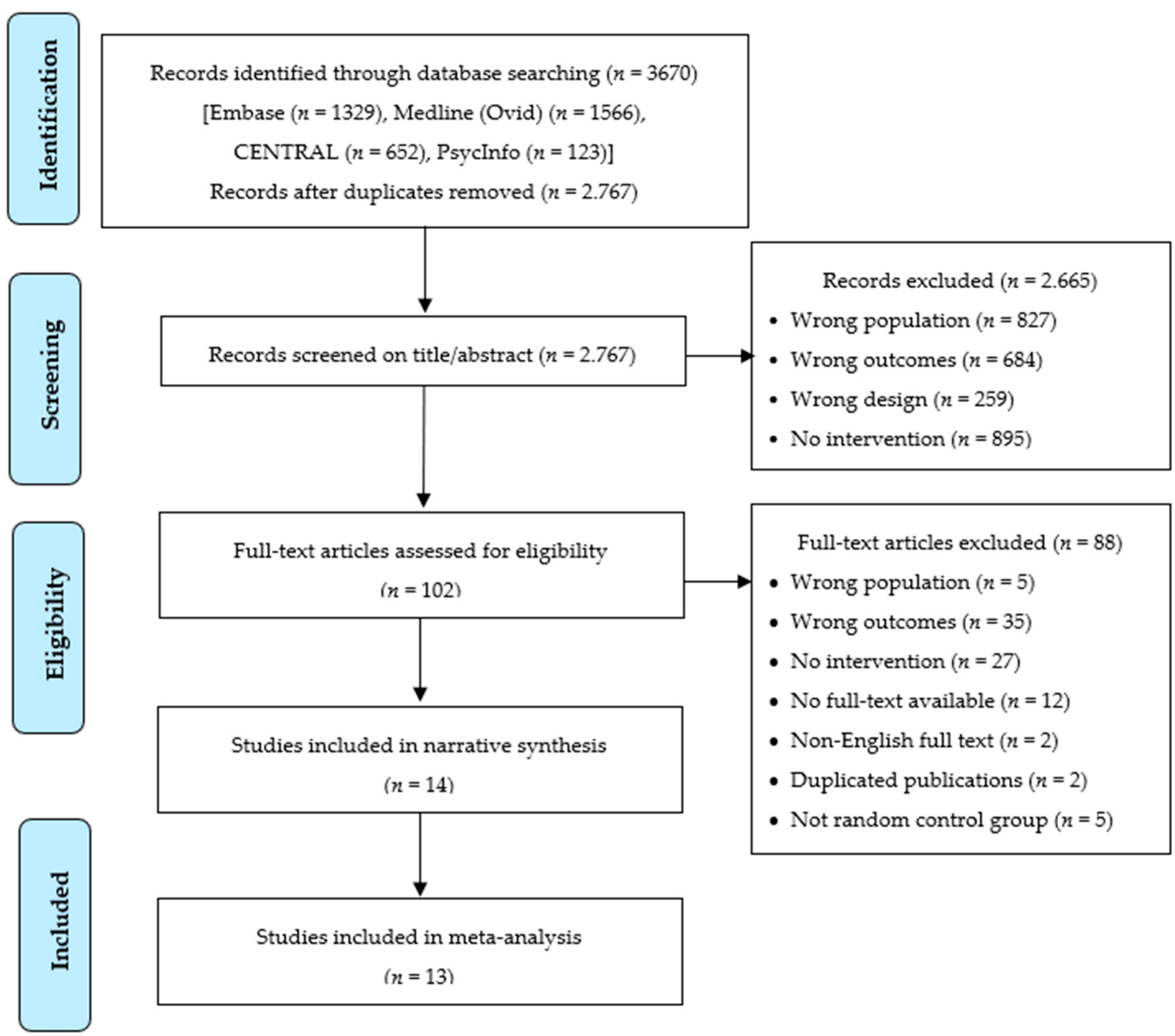 Cancers 13 00925 g001