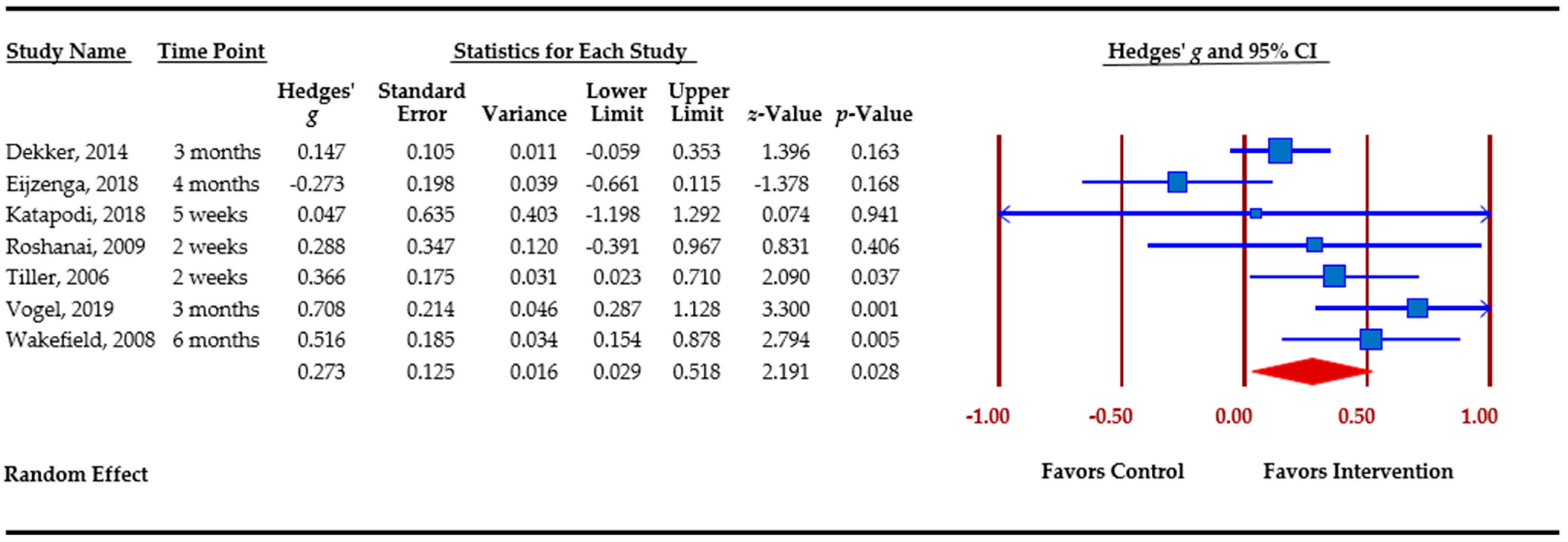 Cancers 13 00925 g004