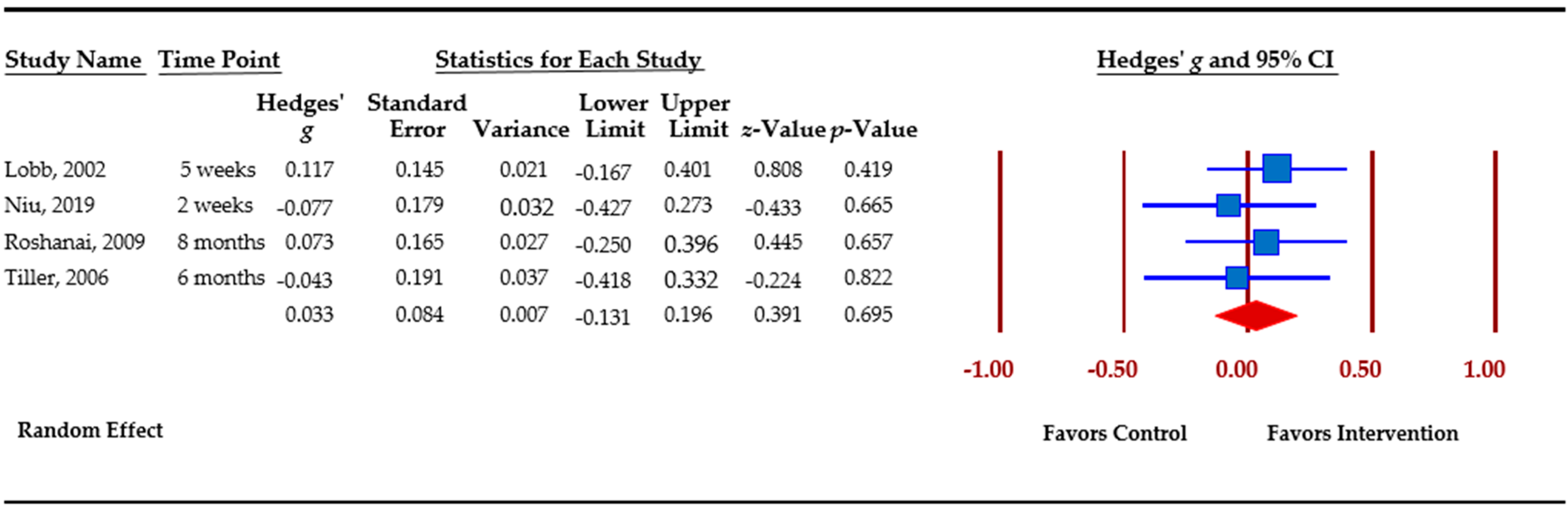 Cancers 13 00925 g005